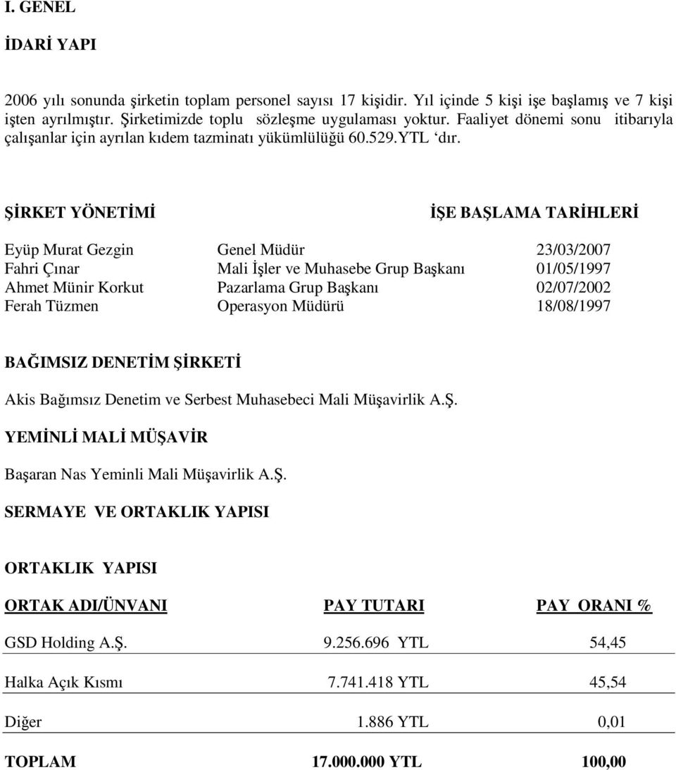 RKET YÖNETM E BALAMA TARHLER Eyüp Murat Gezgin Genel Müdür 23/03/2007 Fahri Çınar Mali ler ve Muhasebe Grup Bakanı 01/05/1997 Ahmet Münir Korkut Pazarlama Grup Bakanı 02/07/2002 Ferah Tüzmen