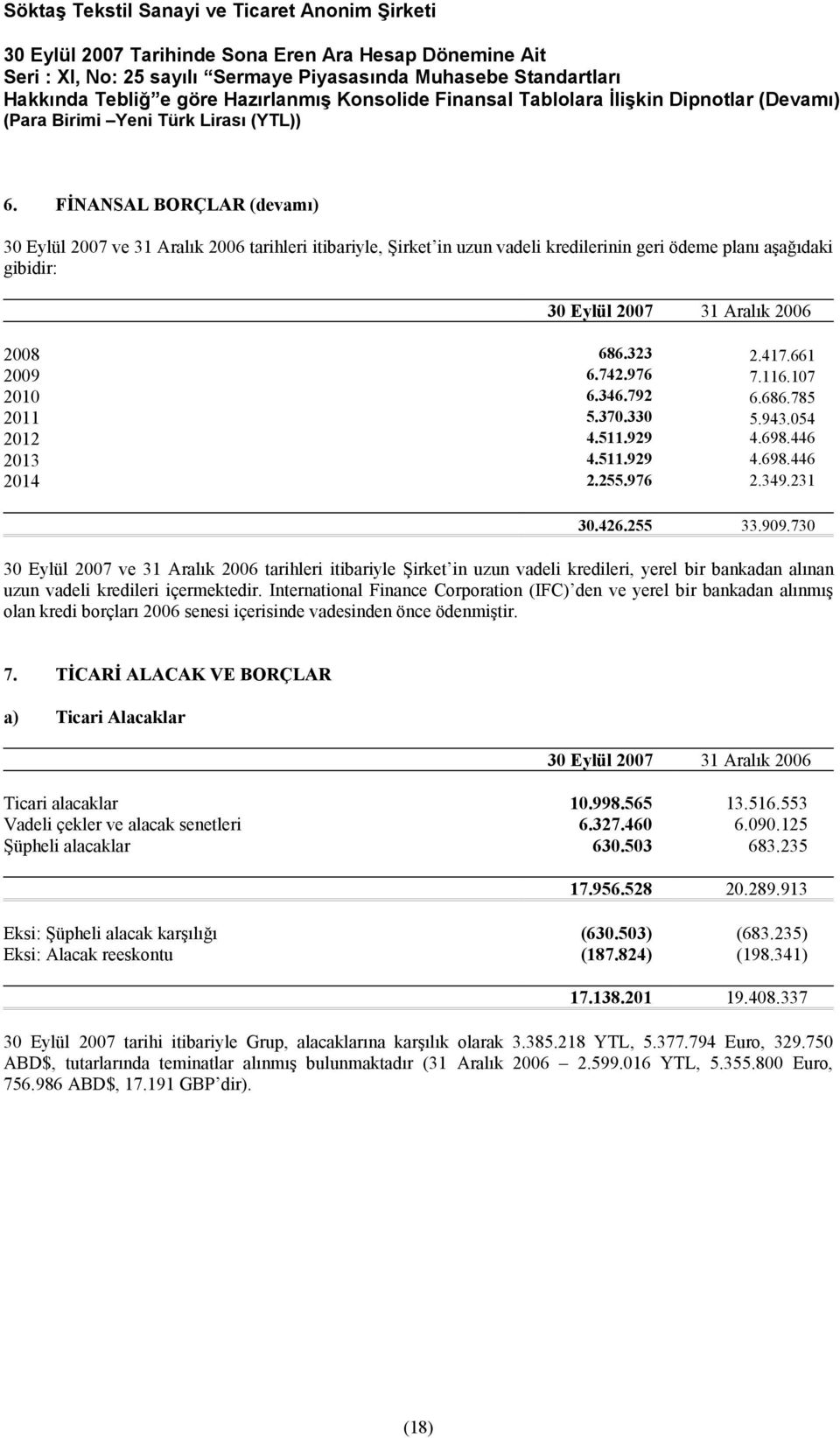 730 ve 31 Aralık tarihleri itibariyle Şirket in uzun vadeli kredileri, yerel bir bankadan alınan uzun vadeli kredileri içermektedir.