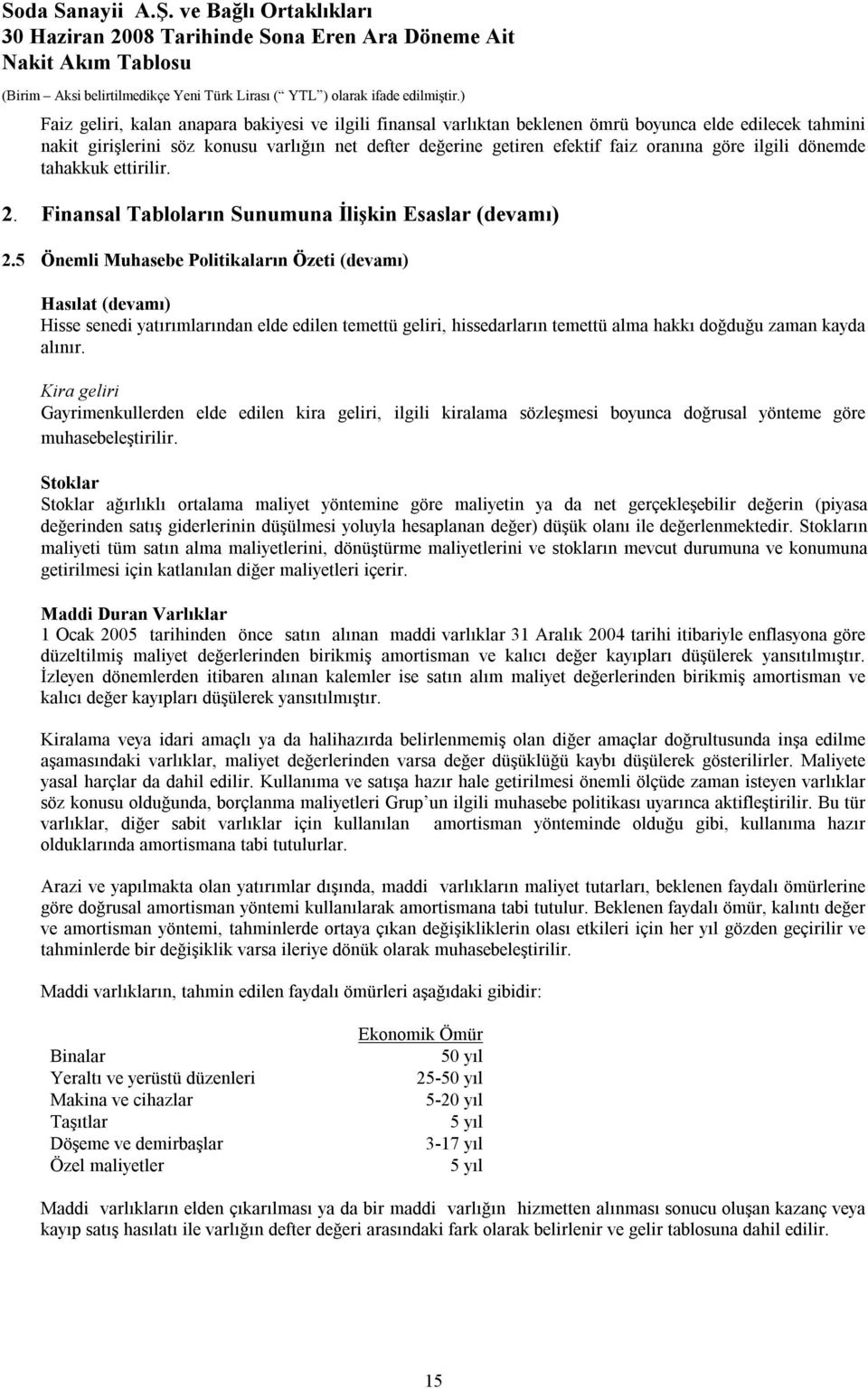 5 Önemli Muhasebe Politikaların Özeti (devamı) Hasılat (devamı) Hisse senedi yatırımlarından elde edilen temettü geliri, hissedarların temettü alma hakkı doğduğu zaman kayda alınır.