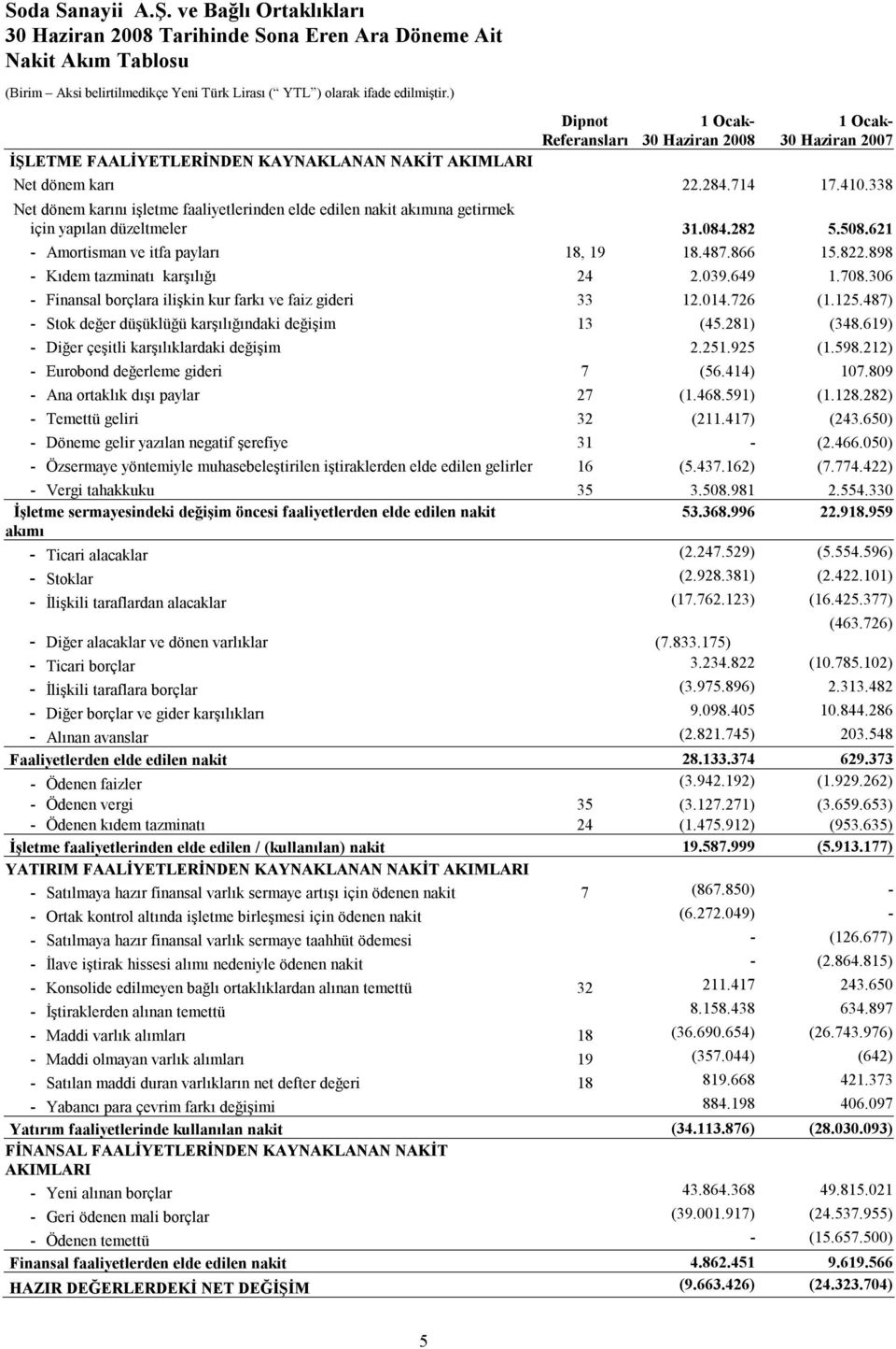 898 - Kıdem tazminatı karşılığı 24 2.039.649 1.708.306 - Finansal borçlara ilişkin kur farkı ve faiz gideri 33 12.014.726 (1.125.487) - Stok değer düşüklüğü karşılığındaki değişim 13 (45.281) (348.