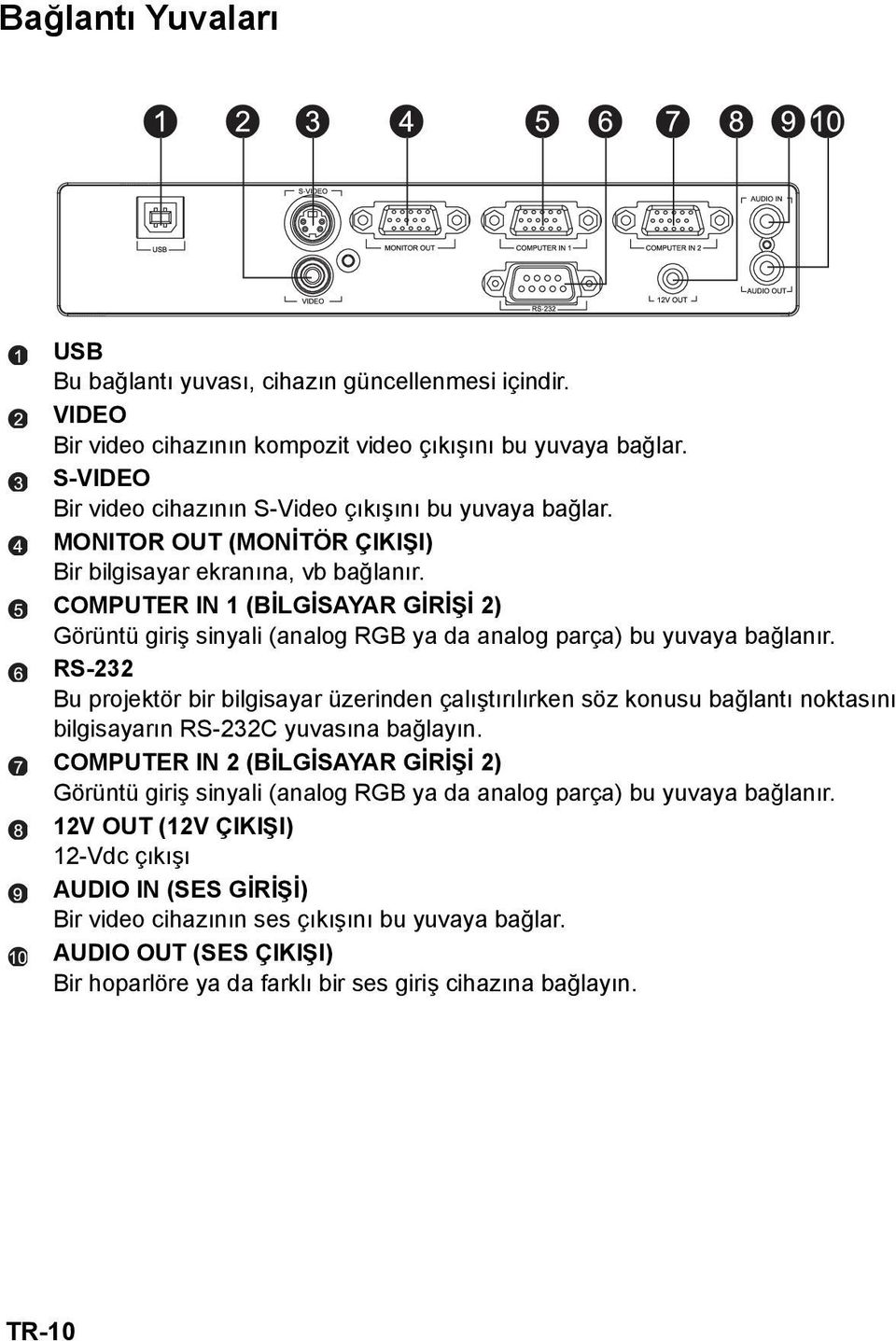 COMPUTER IN 1 (BİLGİSAYAR GİRİŞİ 2) Görüntü giriş sinyali (analog RGB ya da analog parça) bu yuvaya bağlanır.