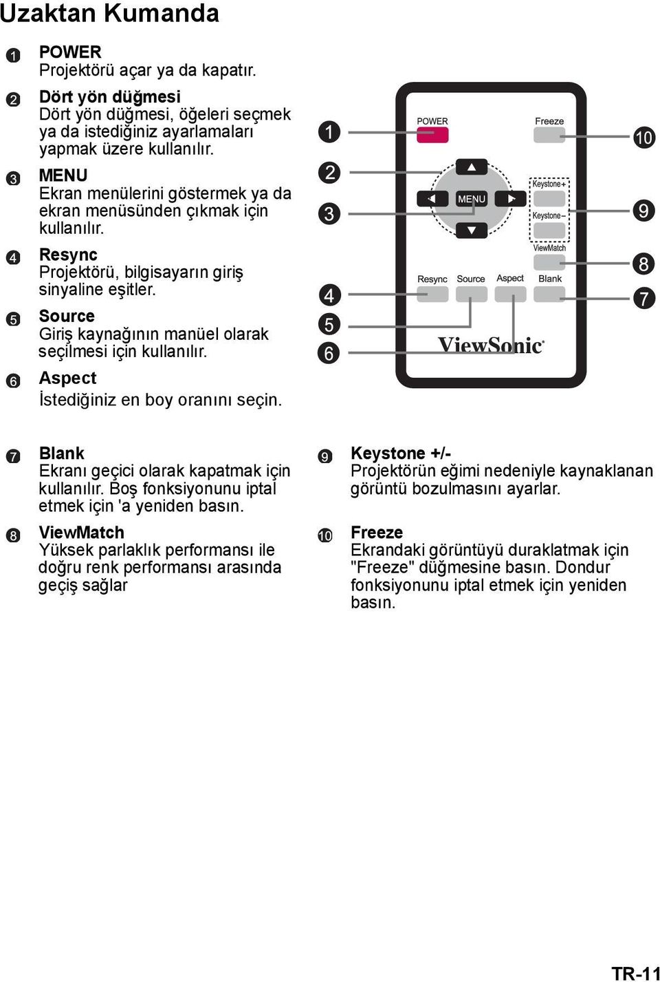 Aspect İstediğiniz en boy oranını seçin. Blank Ekranı geçici olarak kapatmak için kullanılır. Boş fonksiyonunu iptal etmek için 'a yeniden basın.