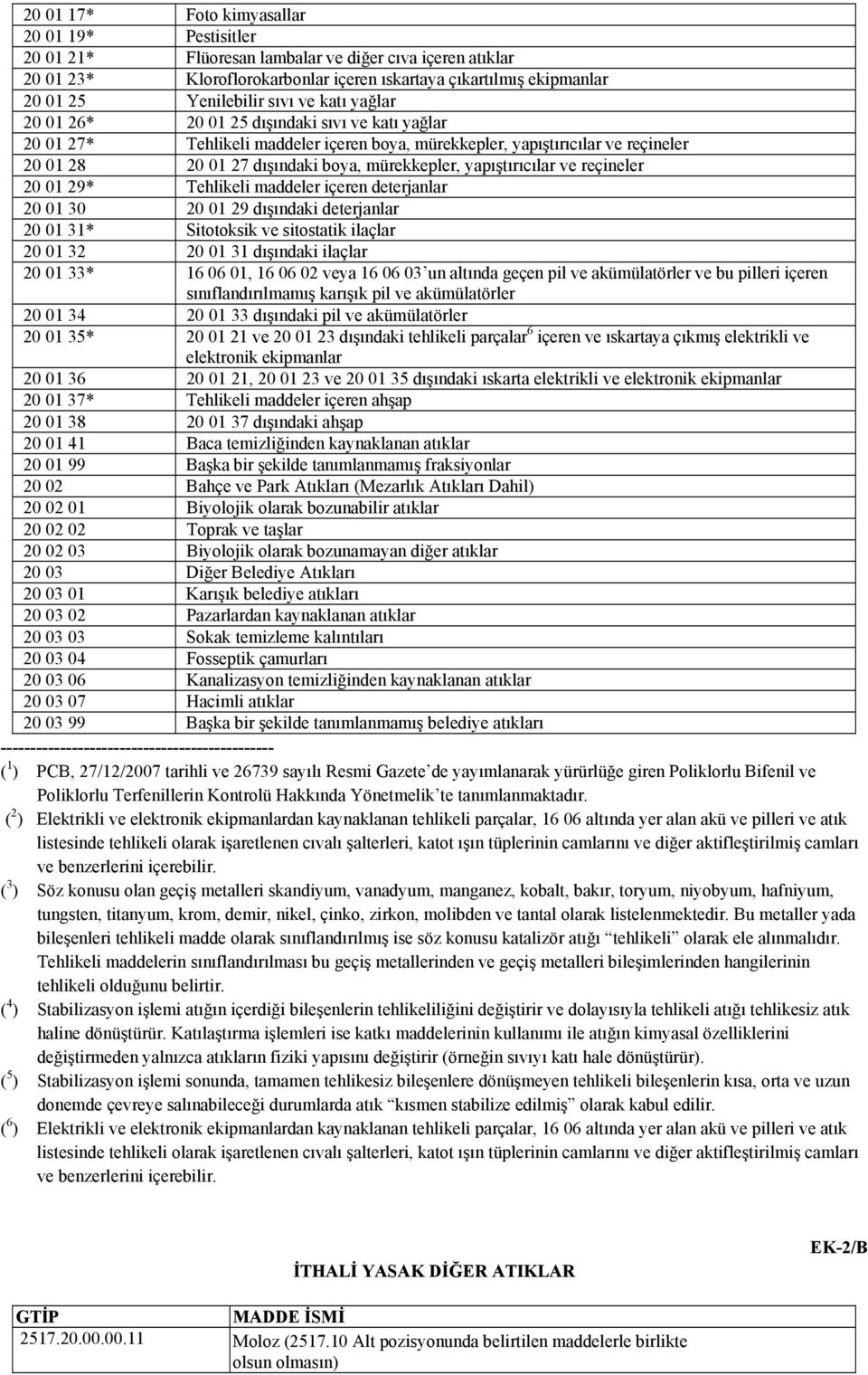 yapıştırıcılar ve reçineler 20 01 29* Tehlikeli maddeler içeren deterjanlar 20 01 30 20 01 29 dışındaki deterjanlar 20 01 31* Sitotoksik ve sitostatik ilaçlar 20 01 32 20 01 31 dışındaki ilaçlar 20