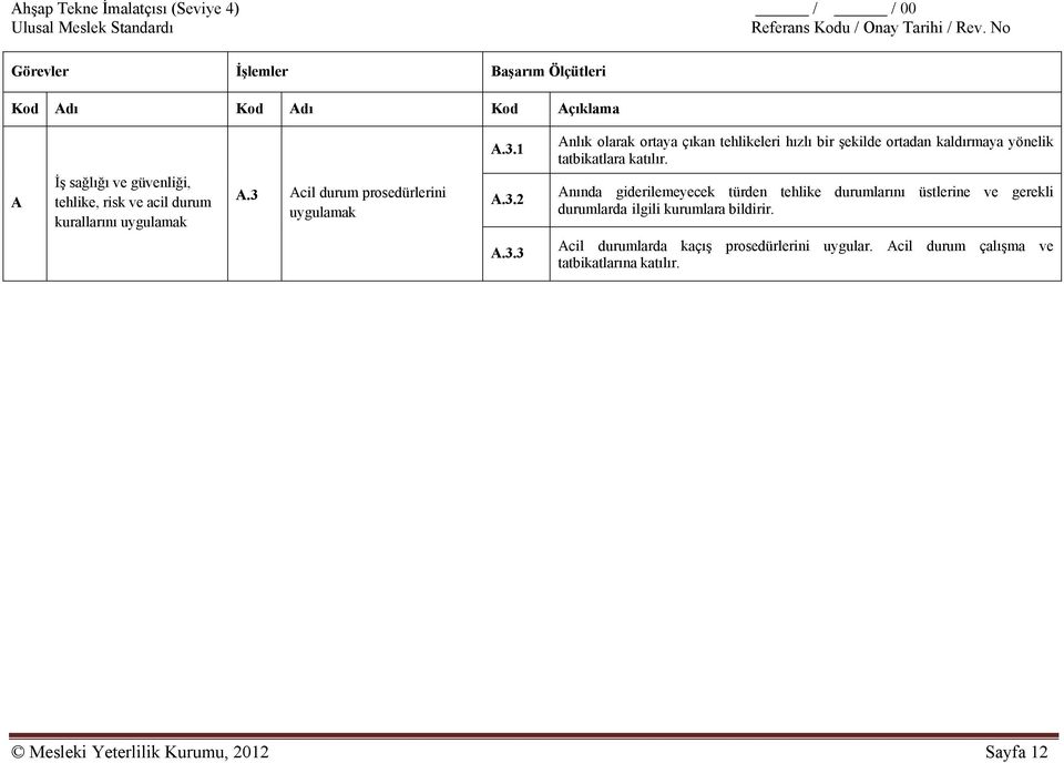 3 Acil durum prosedürlerini uygulamak A.3.1 A.3.2 A.3.3 Anlık olarak ortaya çıkan tehlikeleri hızlı bir şekilde ortadan kaldırmaya yönelik tatbikatlara katılır.