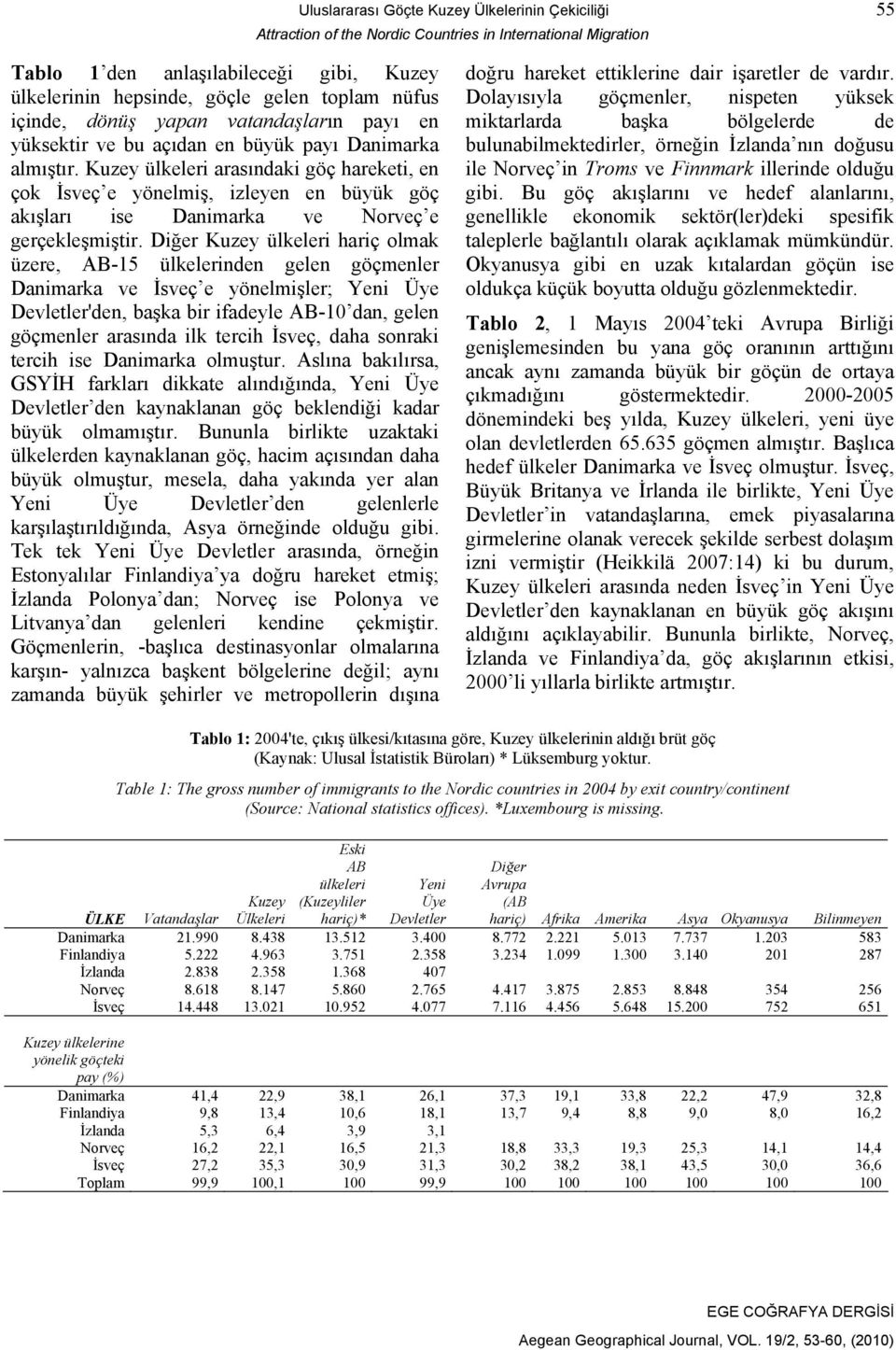 Kuzey ülkeleri arasındaki göç hareketi, en çok İsveç e yönelmiş, izleyen en büyük göç akışları ise Danimarka ve Norveç e gerçekleşmiştir.