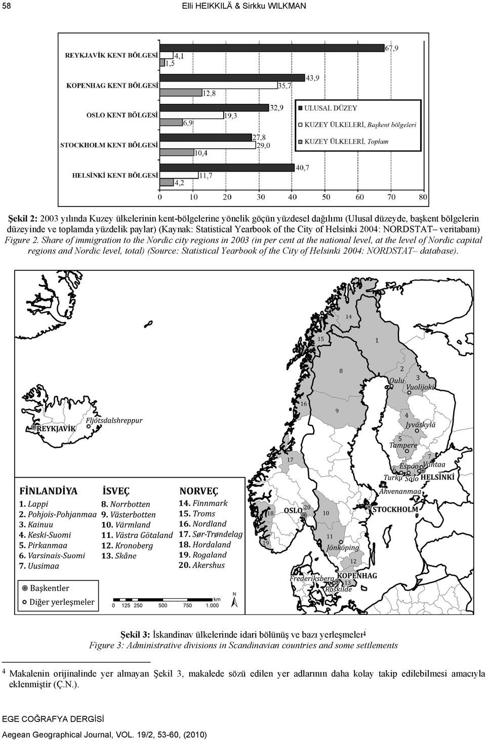 Share of immigration to the Nordic city regions in 2003 (in per cent at the national level, at the level of Nordic capital regions and Nordic level, total) (Source: Statistical Yearbook of the City