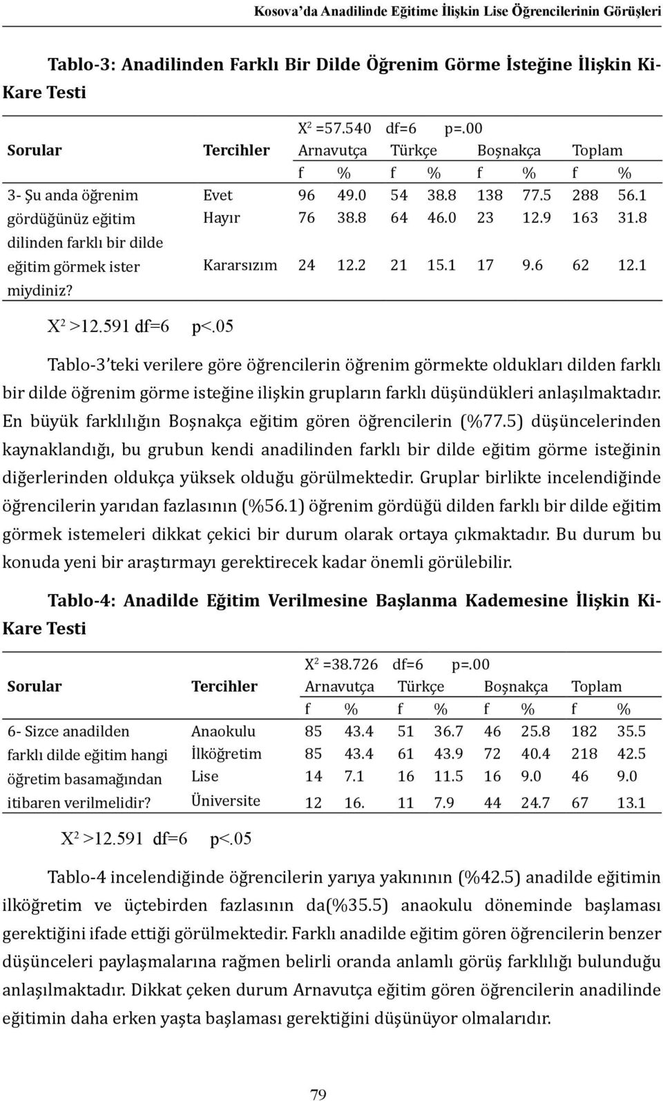 1 Hayır 76 38.8 64 46.0 23 12.9 163 31.8 Kararsızım 24 12.2 21 15.1 17 9.6 62 12.1 p<.