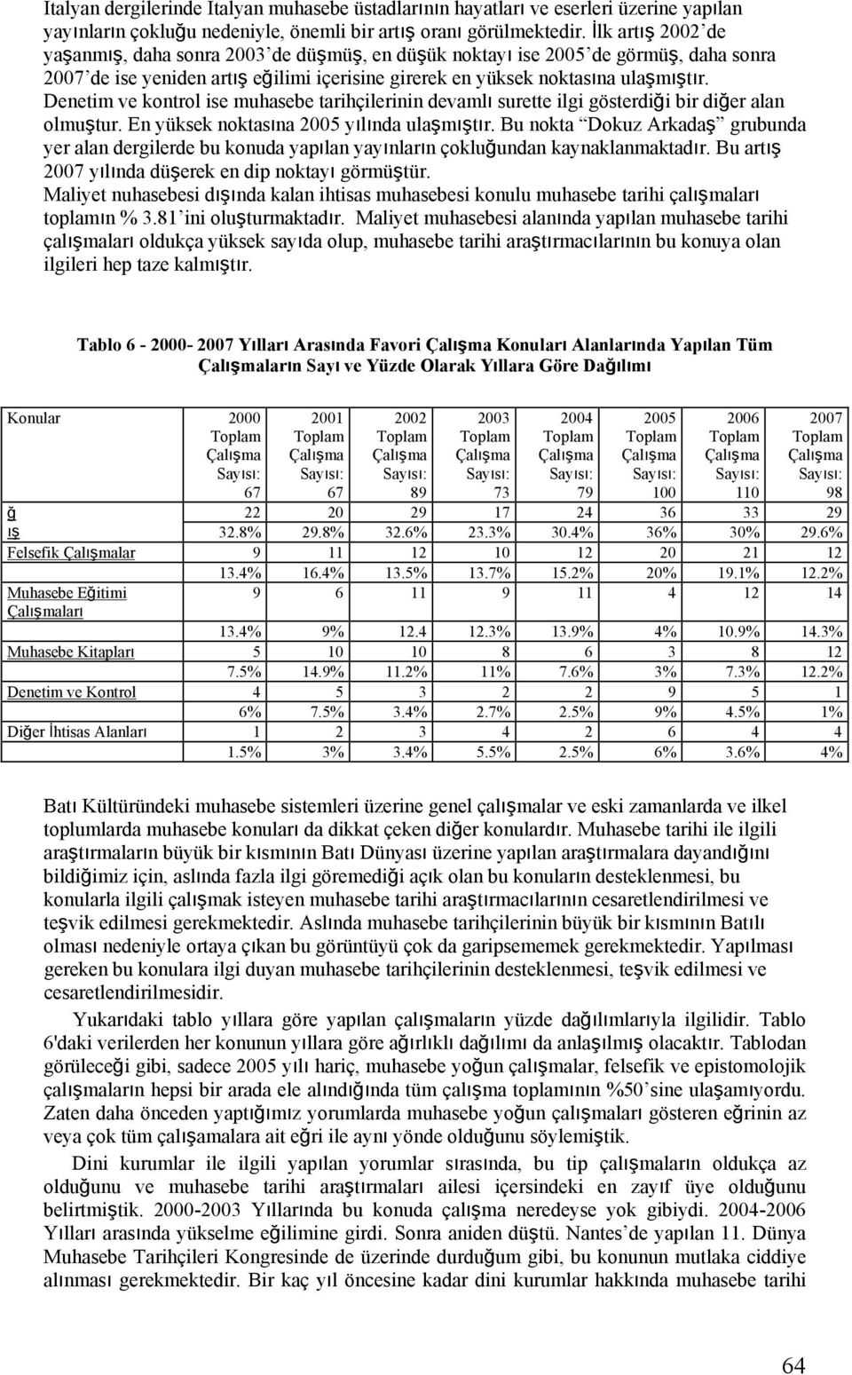 Denetim ve kontrol ise muhasebe tarihçilerinin devamlı surette ilgi gösterdiği bir diğer alan olmuştur. En yüksek noktasına 2005 yılında ulaşmıştır.