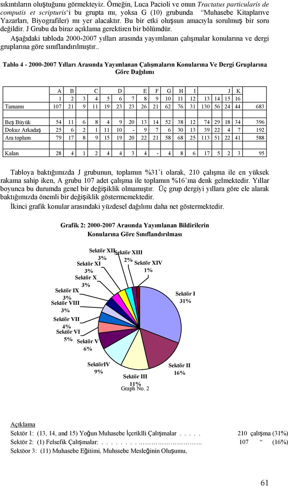 Bu bir etki oluşsun amacıyla sorulmuş bir soru değildir. J Grubu da biraz açıklama gerektiren bir bölümdür.