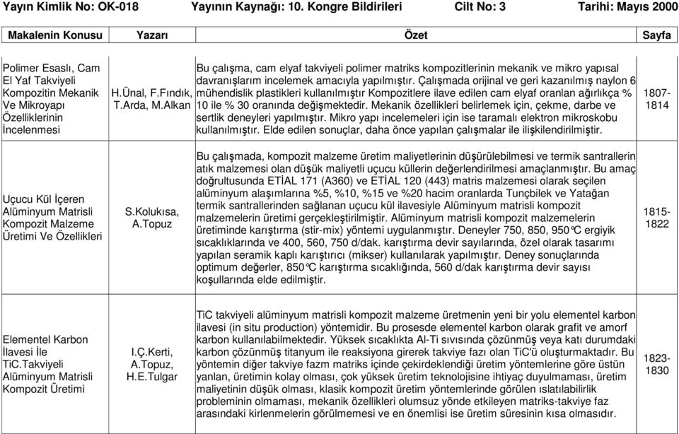 Çalışmada orijinal ve geri kazanılmış naylon 6 mühendislik plastikleri kullanılmıştır Kompozitlere ilave edilen cam elyaf oranlan ağırlıkça % 10 ile % 30 oranında değişmektedir.