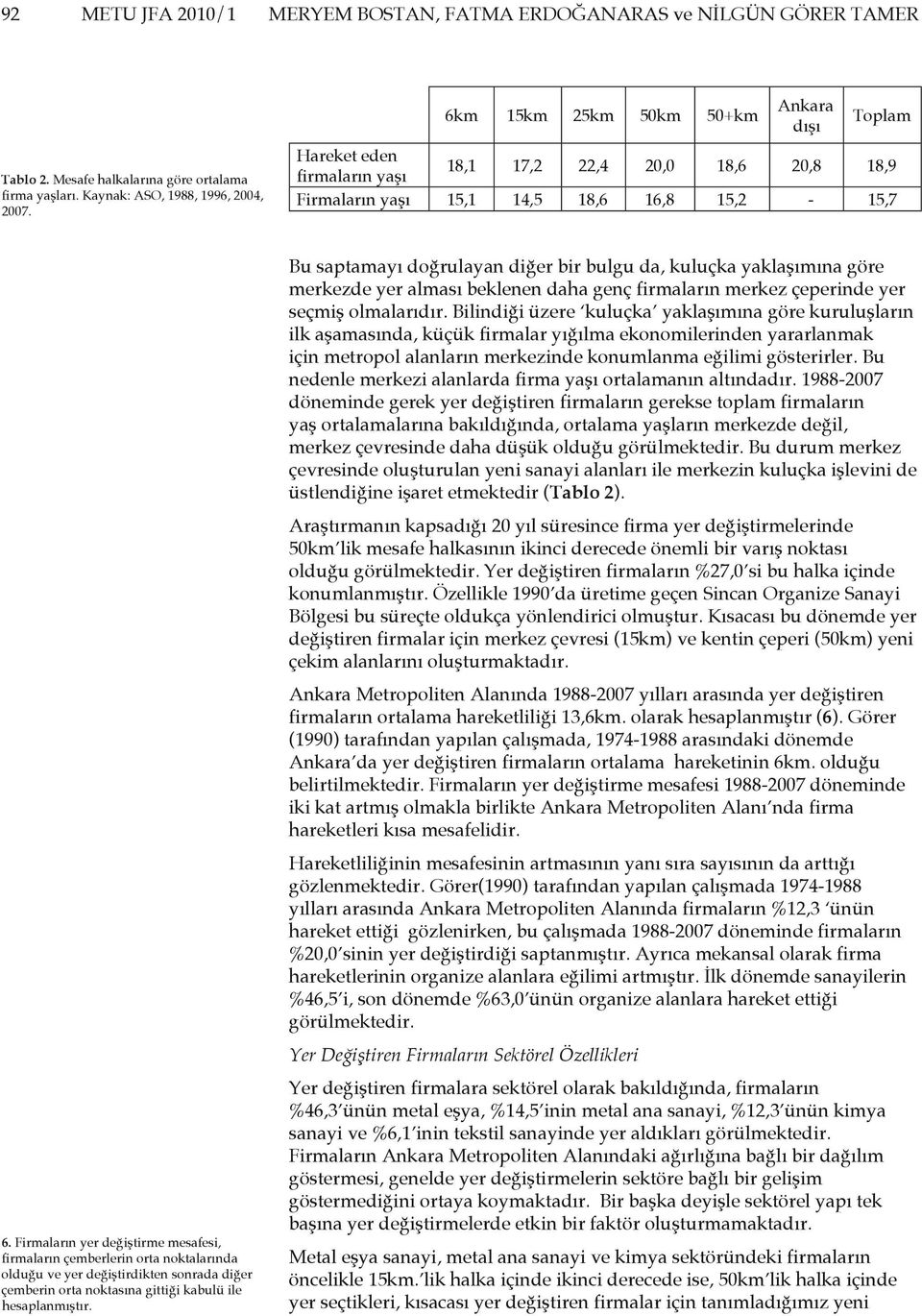 Firmaların yer değiştirme mesafesi, firmaların çemberlerin orta noktalarında olduğu ve yer değiştirdikten sonrada diğer çemberin orta noktasına gittiği kabulü ile hesaplanmıştır.