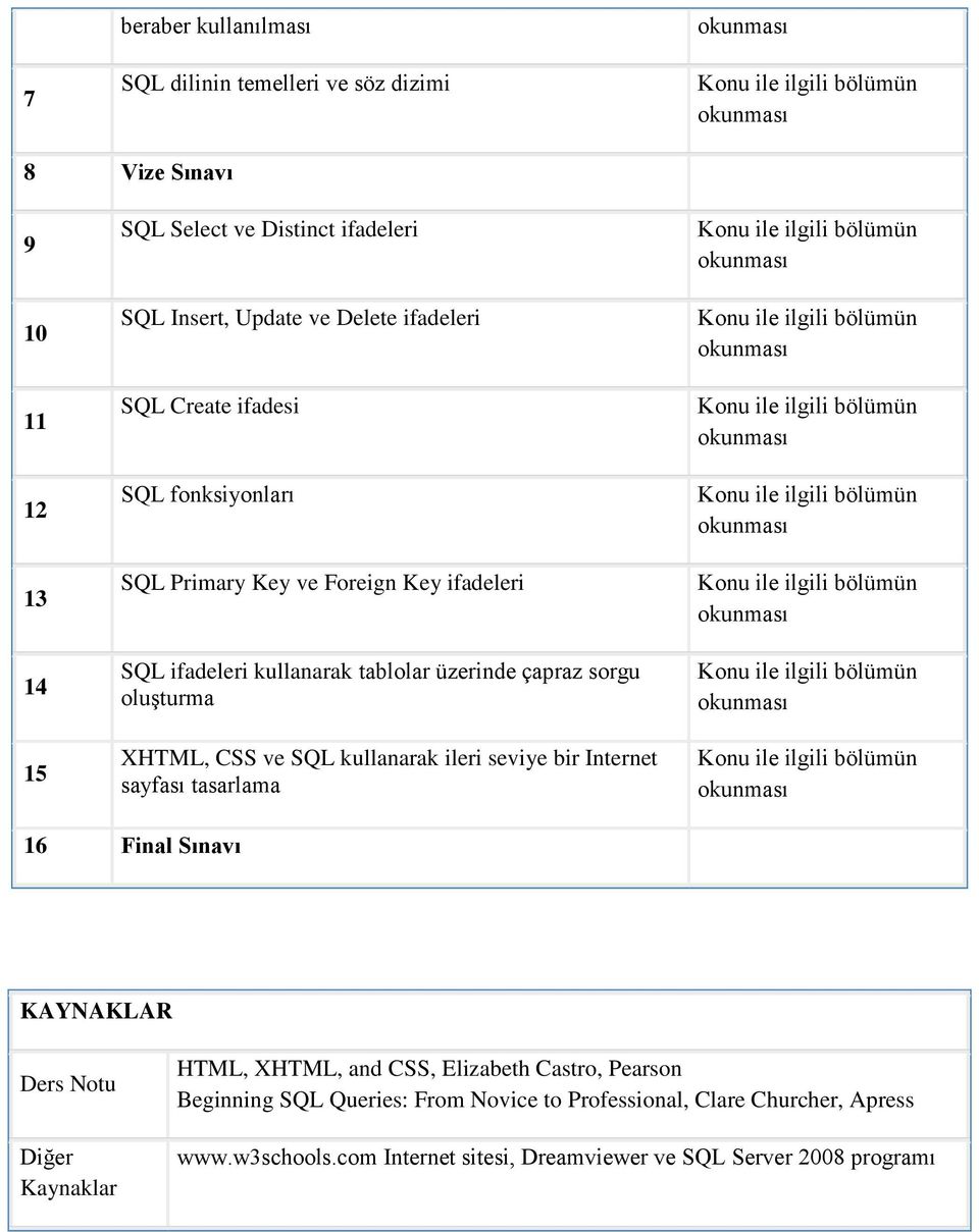 HTML, CSS ve SQL kullanarak ileri seviye bir Internet sayfası tasarlama 16 Final Sınavı KAYNAKLAR Ders Notu Diğer Kaynaklar HTML, HTML, and CSS, Elizabeth