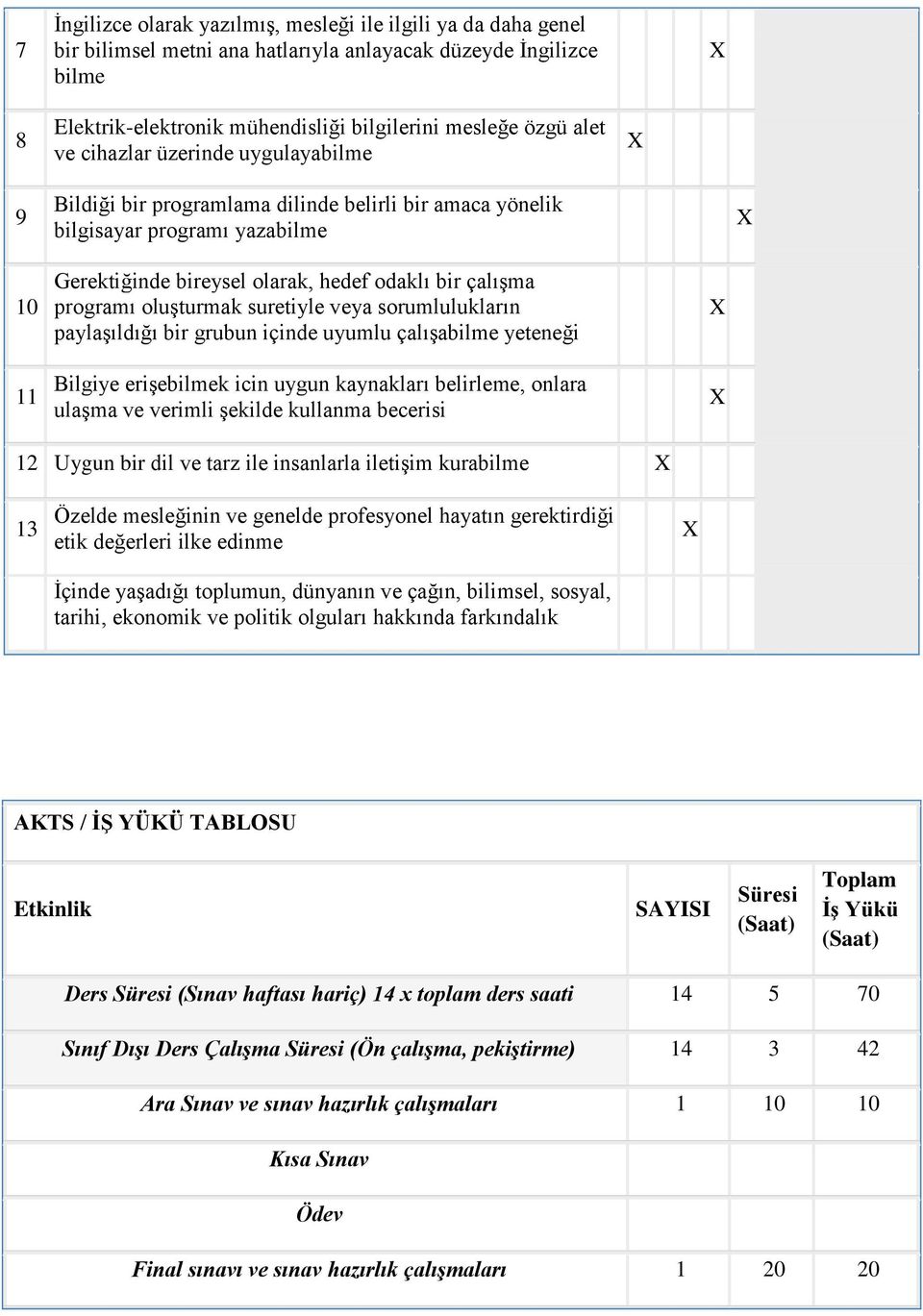 oluşturmak suretiyle veya sorumlulukların paylaşıldığı bir grubun içinde uyumlu çalışabilme yeteneği Bilgiye erişebilmek icin uygun kaynakları belirleme, onlara ulaşma ve verimli şekilde kullanma