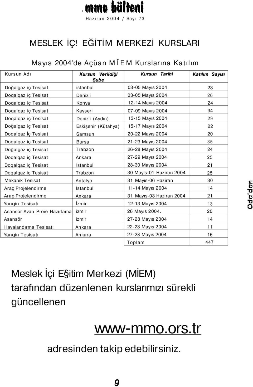 Doqalqaz İç Tesisat Doqalqaz iç Tesisat Doğalgaz iç Tesisat Doqalqaz iç Tesisat Doqalqaz iç Tesisat Doqalqaz iç Tesisat Mekanik Tesisat Araç Projelendirme Araç Projelendirme Yanqin Tesisatı Asansör