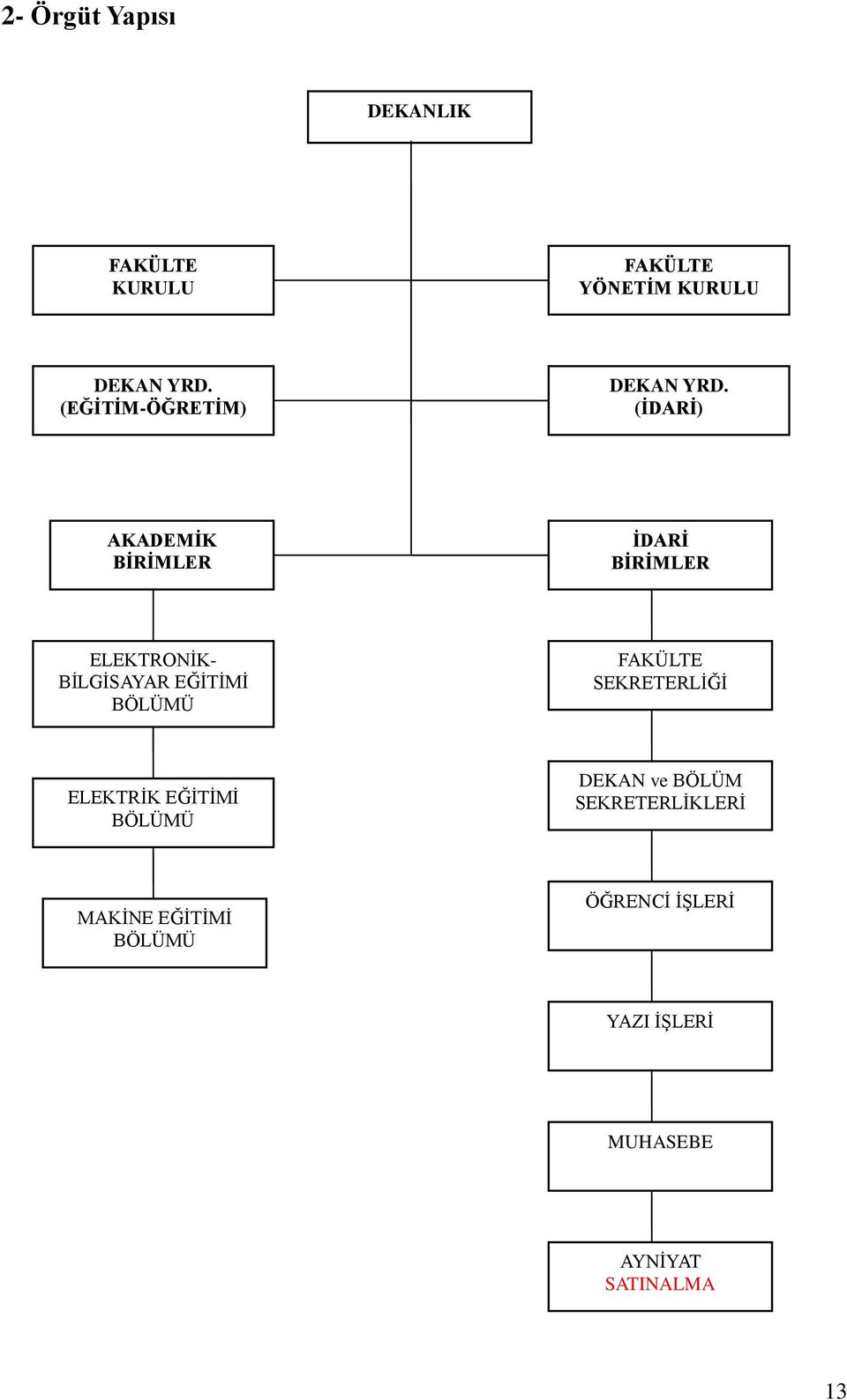 (İDARİ) AKADEMİK BİRİMLER İDARİ BİRİMLER ELEKTRONİK- BİLGİSAYAR EĞİTİMİ BÖLÜMÜ