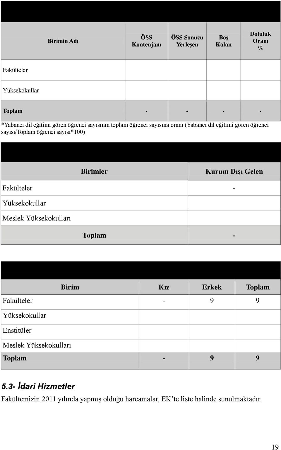 sayısının toplam öğrenci sayısına oranı (Yabancı dil eğitimi gören öğrenci sayısı/toplam öğrenci sayısı*100) 5.