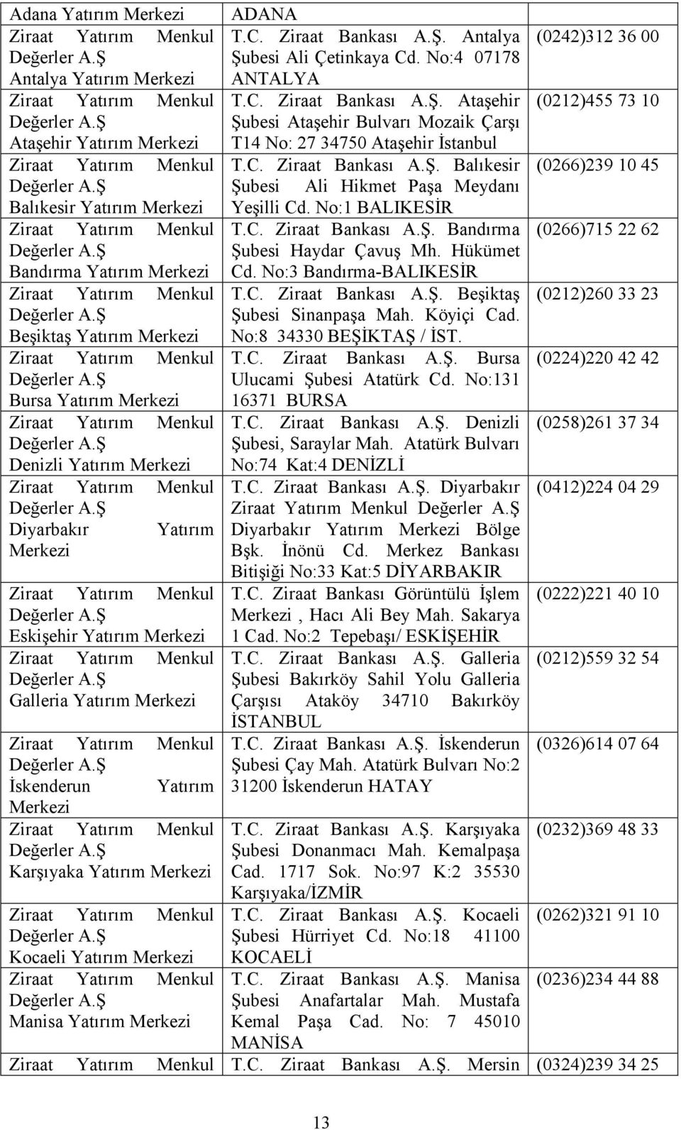 Ziraat Bankası A.Ş. Antalya Şubesi Ali Çetinkaya Cd. No:4 07178 ANTALYA T.C. Ziraat Bankası A.Ş. Ataşehir Şubesi Ataşehir Bulvarı Mozaik Çarşı T14 No: 27 34750 Ataşehir İstanbul T.C. Ziraat Bankası A.Ş. Balıkesir Şubesi Ali Hikmet Paşa Meydanı Yeşilli Cd.