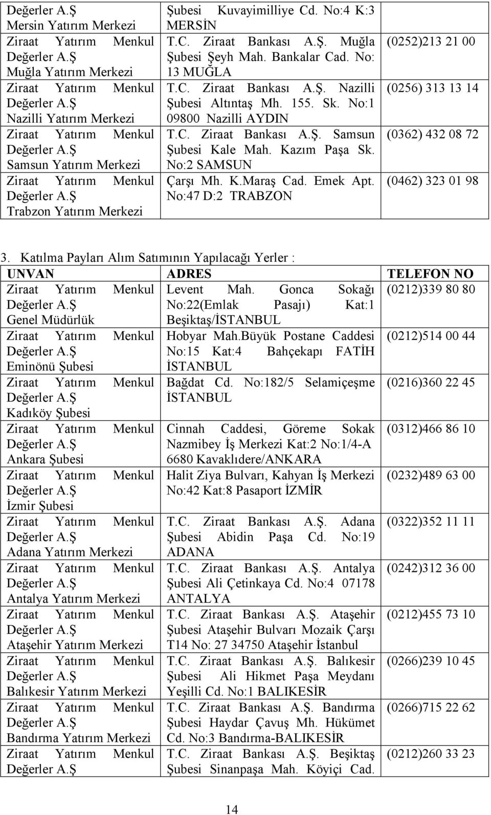 K.Maraş Cad. Emek Apt. No:47 D:2 TRABZON (0252)213 21 00 (0256) 313 13 14 (0362) 432 08 72 (0462) 323 01 98 3. Katılma Payları Alım Satımının Yapılacağı Yerler : UNVAN ADRES TELEFON NO Levent Mah.