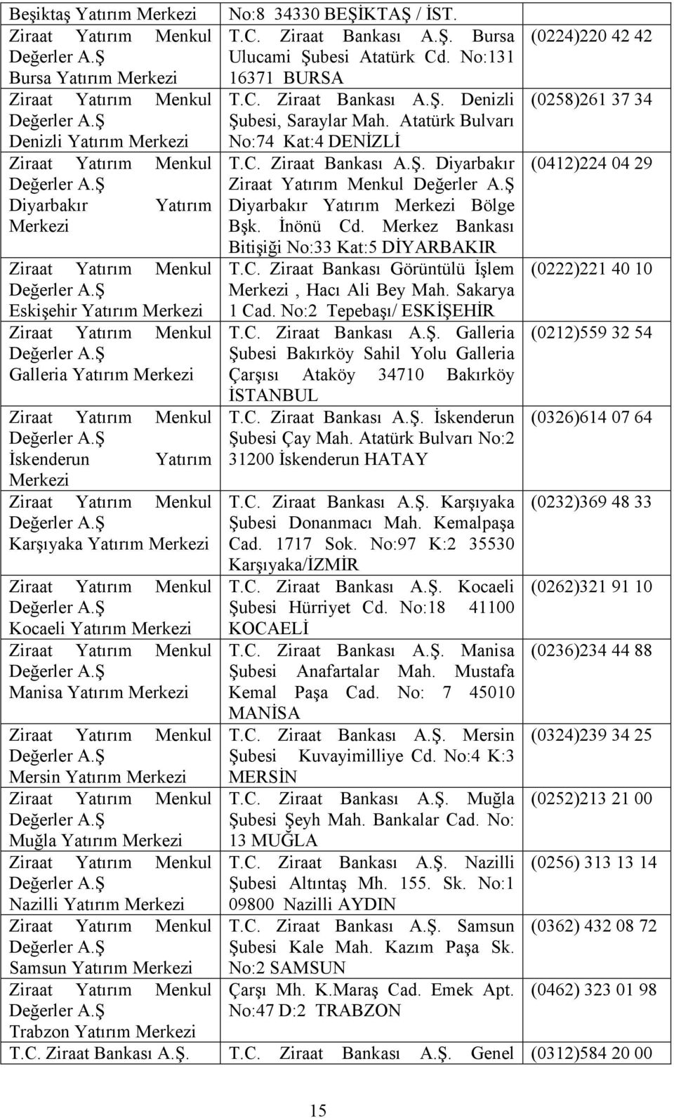 Ziraat Bankası A.Ş. Bursa Ulucami Şubesi Atatürk Cd. No:131 16371 BURSA T.C. Ziraat Bankası A.Ş. Denizli Şubesi, Saraylar Mah. Atatürk Bulvarı No:74 Kat:4 DENİZLİ T.C. Ziraat Bankası A.Ş. Diyarbakır Diyarbakır Yatırım Merkezi Bölge Bşk.