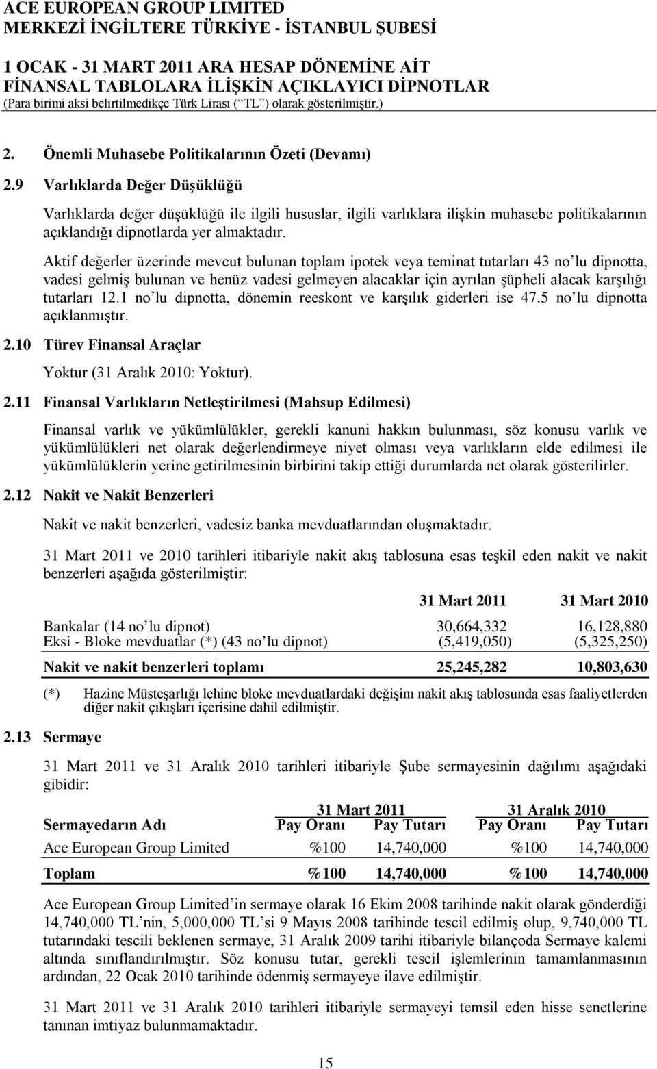 Aktif değerler üzerinde mevcut bulunan toplam ipotek veya teminat tutarları 43 no lu dipnotta, vadesi gelmiş bulunan ve henüz vadesi gelmeyen alacaklar için ayrılan şüpheli alacak karşılığı tutarları