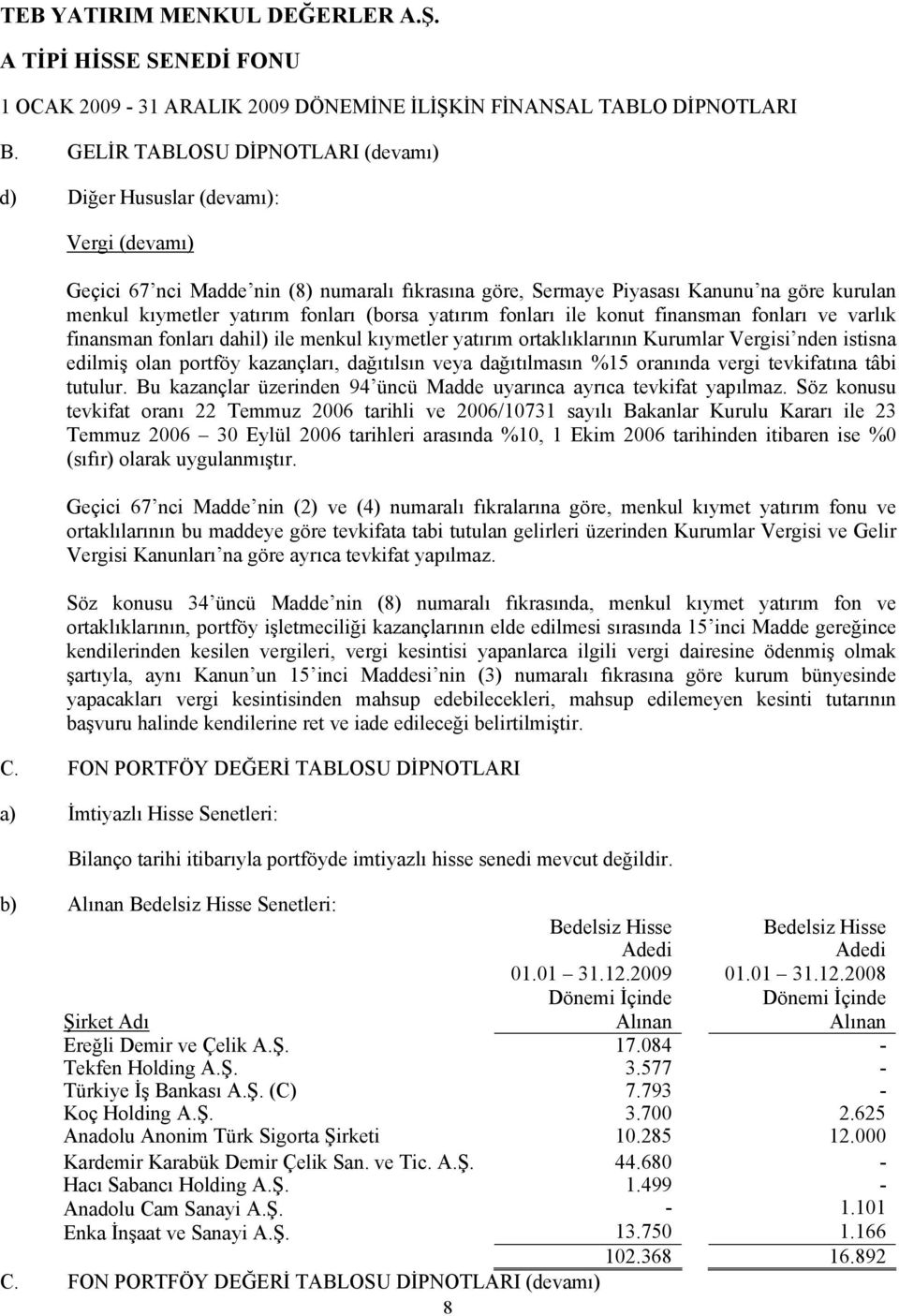 fonları (borsa yatırım fonları ile konut finansman fonları ve varlık finansman fonları dahil) ile menkul kıymetler yatırım ortaklıklarının Kurumlar Vergisi nden istisna edilmiş olan portföy