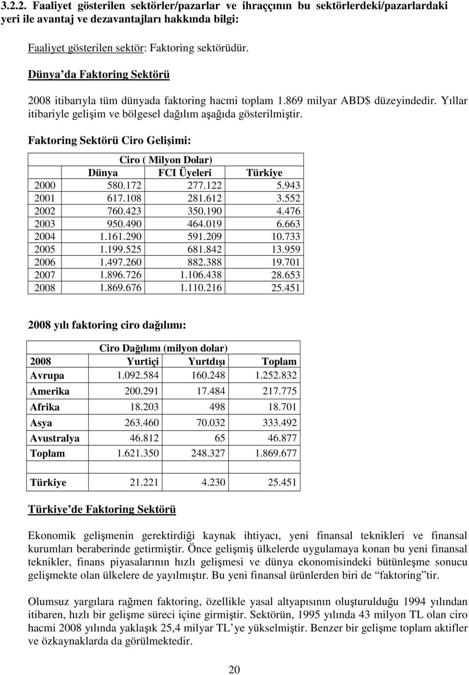 Faktoring Sektörü Ciro Geliimi: Ciro ( Milyon Dolar) Dünya FCI Üyeleri Türkiye 2000 580.172 277.122 5.943 2001 617.108 281.612 3.552 2002 760.423 350.190 4.476 2003 950.490 464.019 6.663 2004 1.161.