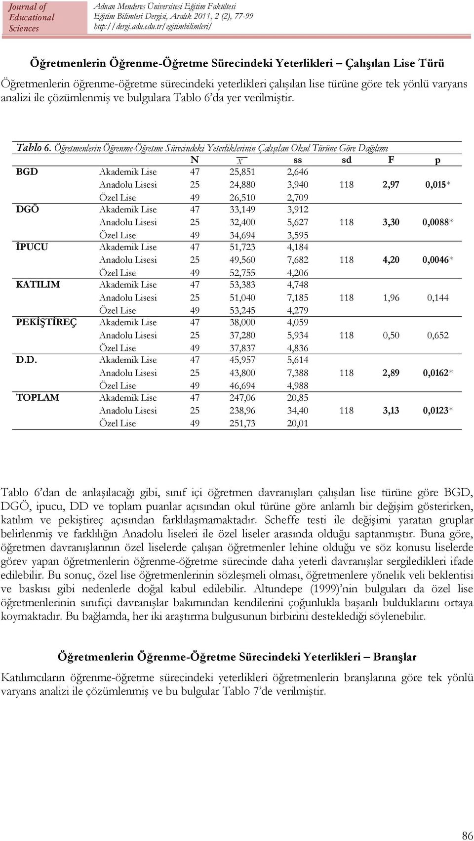 da yer verilmiştir. Tablo 6.