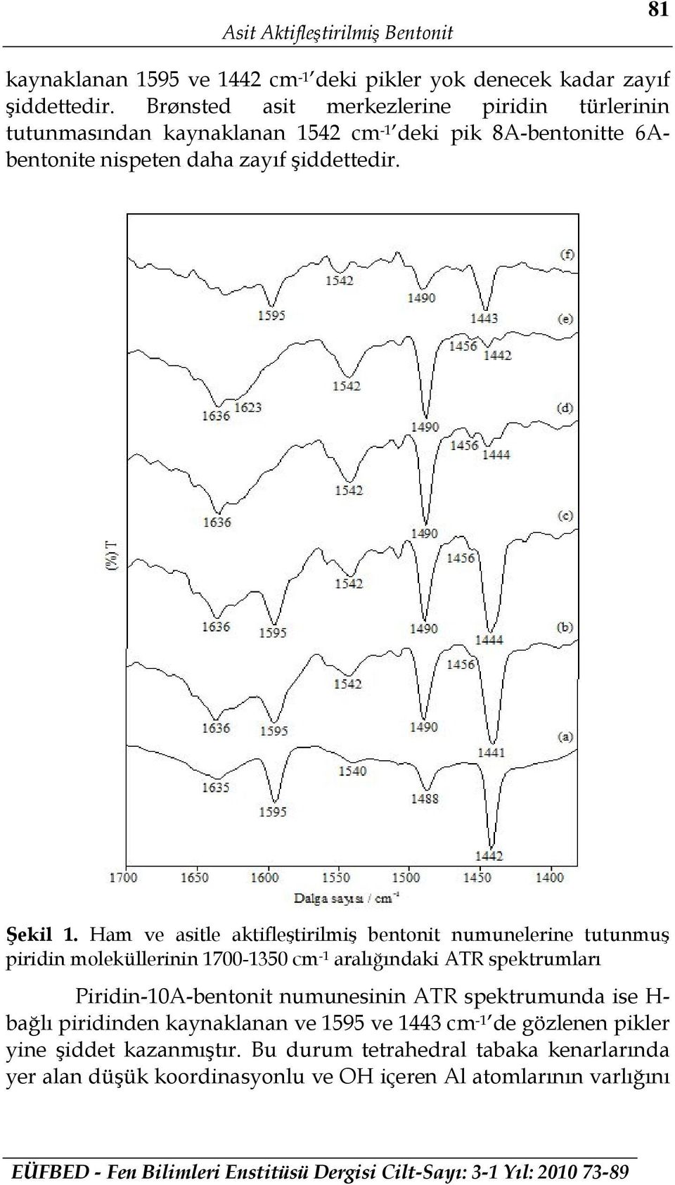 Ham ve asitle aktifleştirilmiş bentonit numunelerine tutunmuş piridin moleküllerinin 1700-1350 cm -1 aralığındaki ATR spektrumları Piridin-10A-bentonit numunesinin