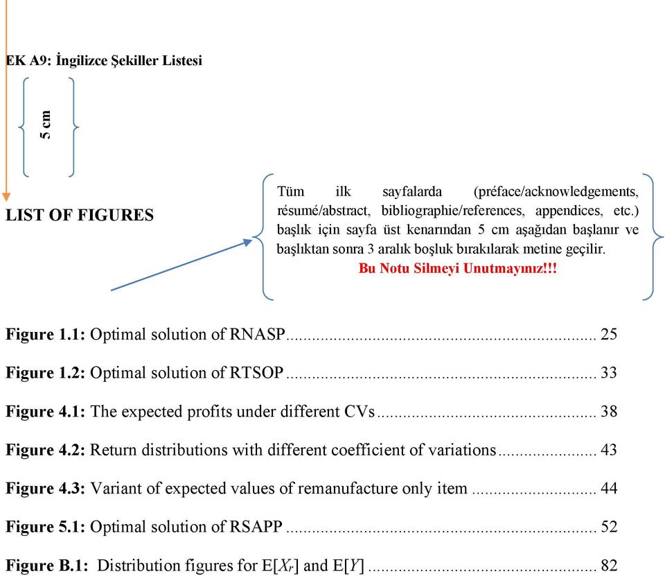 .. 25 Figure 1.2: Optimal solution of RTSOP... 33 Figure 4.1: The expected profits under different CVs... 38 Figure 4.