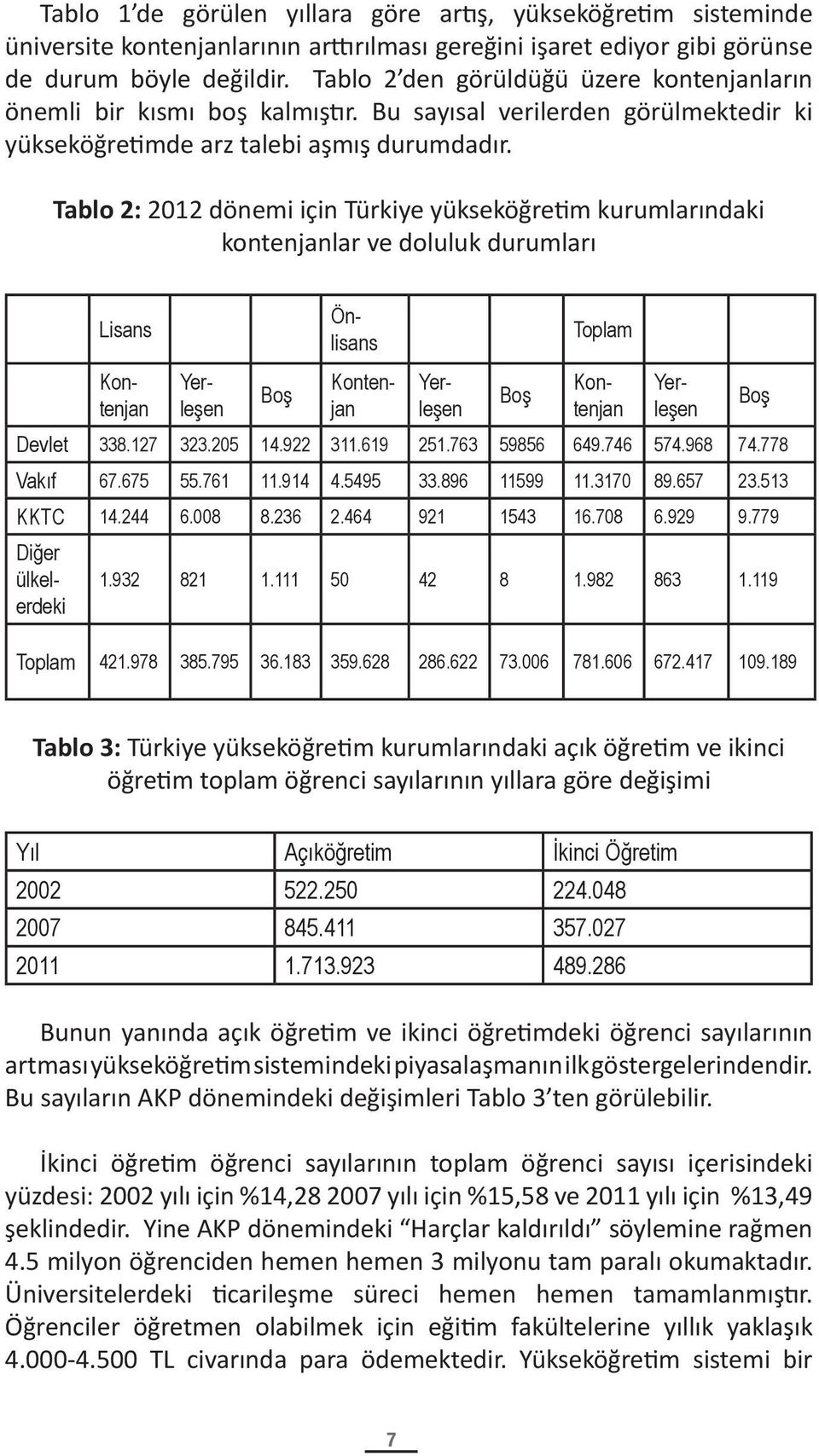 Tablo 2: 2012 dönemi için Türkiye yükseköğretim kurumlarındaki kontenjanlar ve doluluk durumları Lisans Boş Boş Toplam Önlisans Kontenjan Yerleşen Kontenjan Yerleşen Kontenjan Yerleşen Devlet 338.