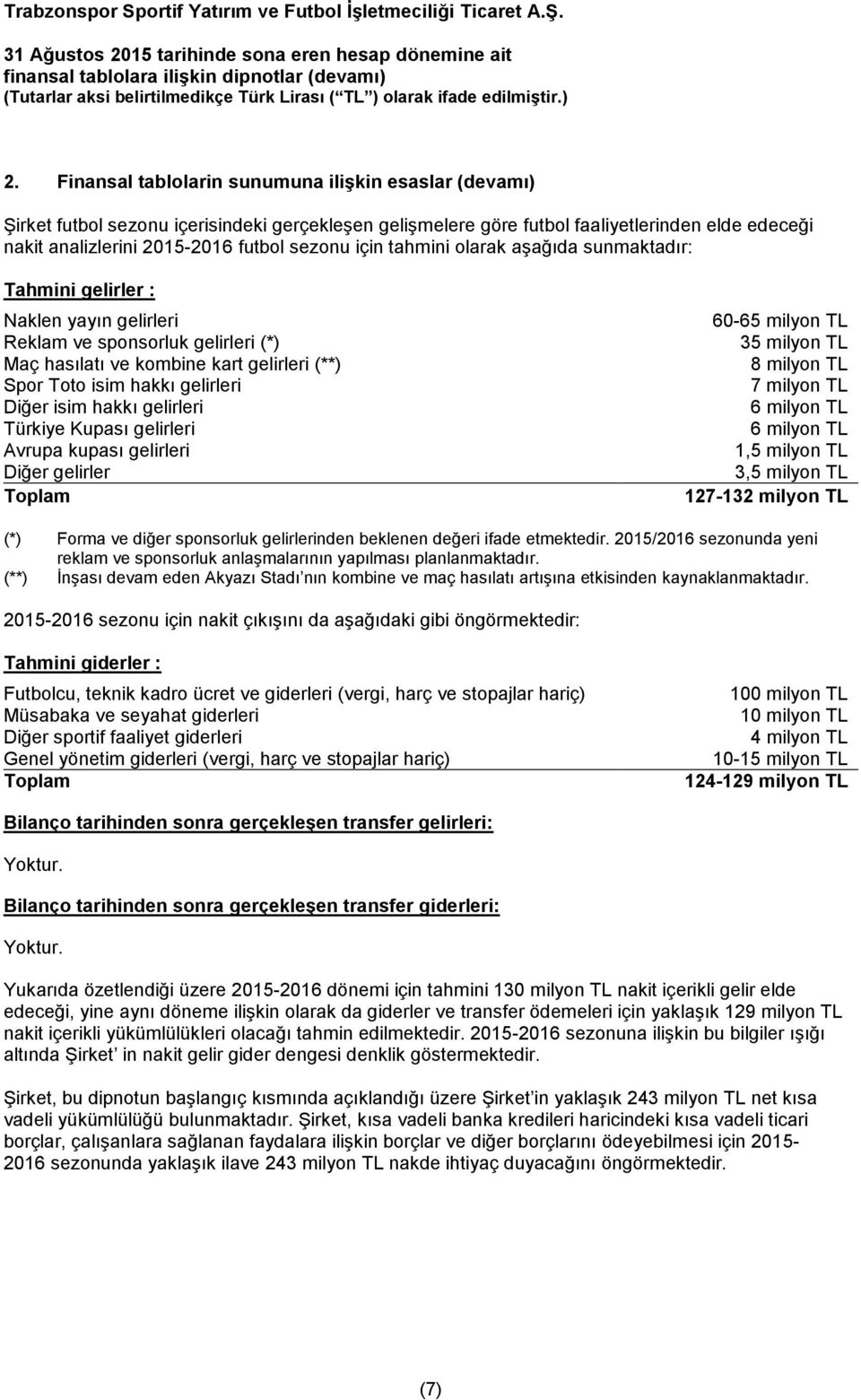 isim hakkı gelirleri Türkiye Kupası gelirleri Avrupa kupası gelirleri Diğer gelirler Toplam 60-65 milyon TL 35 milyon TL 8 milyon TL 7 milyon TL 6 milyon TL 6 milyon TL 1,5 milyon TL 3,5 milyon TL