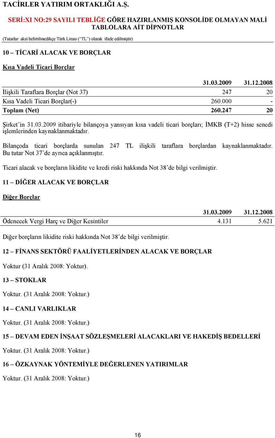 Ticari alacak ve borçların likidite ve kredi riski hakkında Not 38 de bilgi verilmiştir. 11 DİĞER ALACAK VE BORÇLAR Diğer Borçlar 31.03.2009 31.12.2008 Ödenecek Vergi Harç ve Diğer Kesintiler 4.131 5.