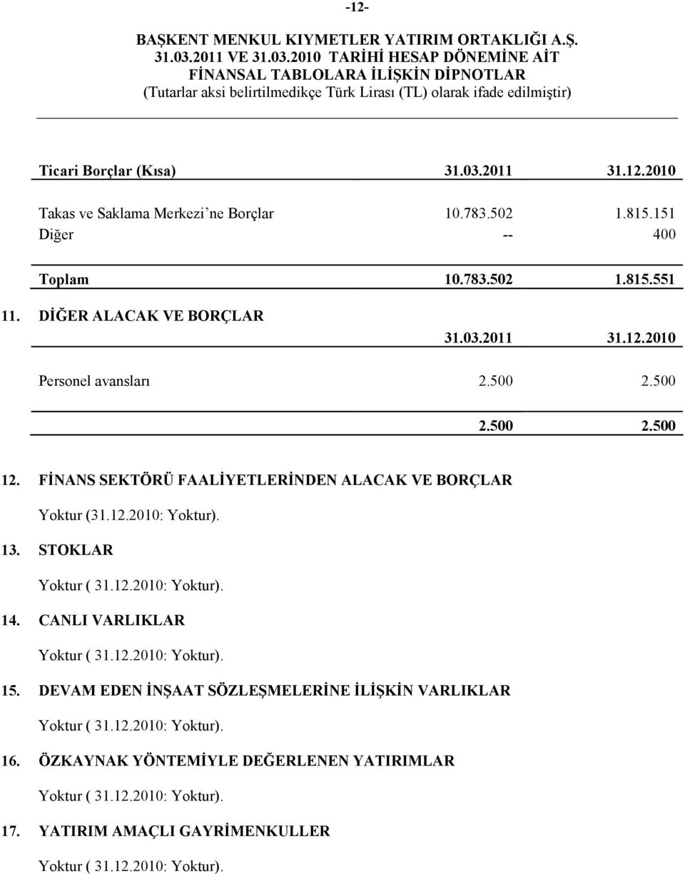 13. STOKLAR Yoktur ( 31.12.2010: Yoktur). 14. CANLI VARLIKLAR Yoktur ( 31.12.2010: Yoktur). 15. DEVAM EDEN İNŞAAT SÖZLEŞMELERİNE İLİŞKİN VARLIKLAR Yoktur ( 31.