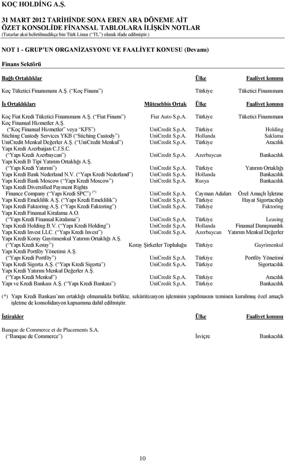 ġ. ( Koç Finansal Hizmetler veya KFS ) UniCredit S.p.A. Türkiye Holding Stiching Custody Services YKB ( Stiching Custody ) UniCredit S.p.A. Hollanda Saklama UniCredit Menkul Değerler A.ġ. ( UniCredit Menkul ) UniCredit S.