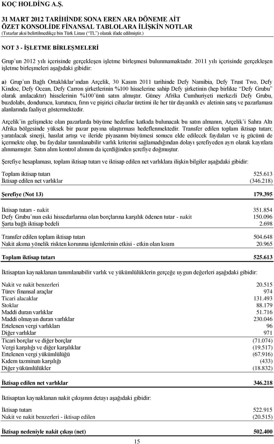 Defy Carron Ģirketlerinin %100 hisselerine sahip Defy Ģirketinin (hep birlikte Defy Grubu olarak anılacaktır) hisselerinin %100 ünü satın almıģtır.