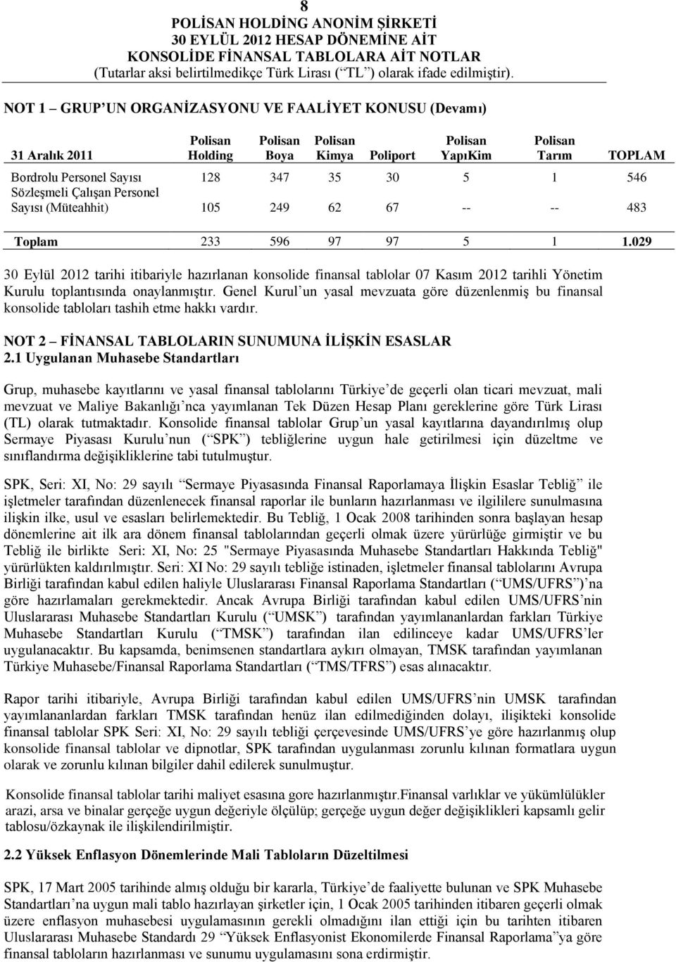 029 2012 tarihi itibariyle hazırlanan konsolide finansal tablolar 07 Kasım 2012 tarihli Yönetim Kurulu toplantısında onaylanmıştır.