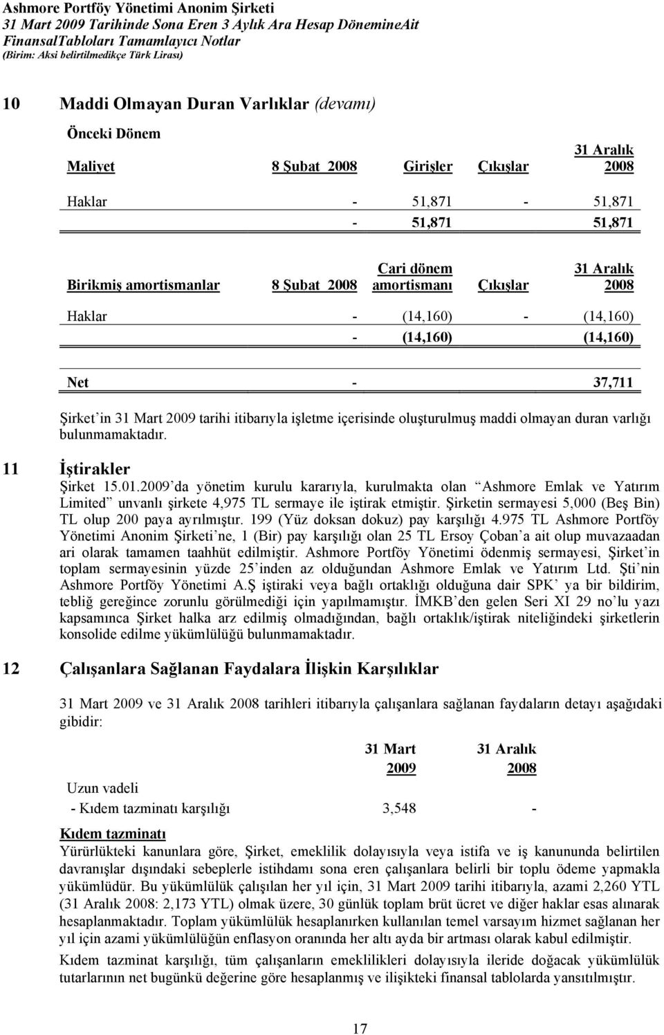 bulunmamaktadır. 11 İştirakler Şirket 15.01.2009 da yönetim kurulu kararıyla, kurulmakta olan Ashmore Emlak ve Yatırım Limited unvanlı şirkete 4,975 TL sermaye ile iştirak etmiştir.