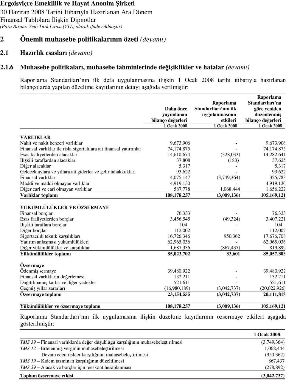 6 Muhasebe politikaları, muhasebe tahminlerinde değişiklikler ve hatalar (devamı) Raporlama Standartları nın ilk defa uygulanmasına ilişkin 1 Ocak 2008 tarihi itibarıyla hazırlanan bilançolarda