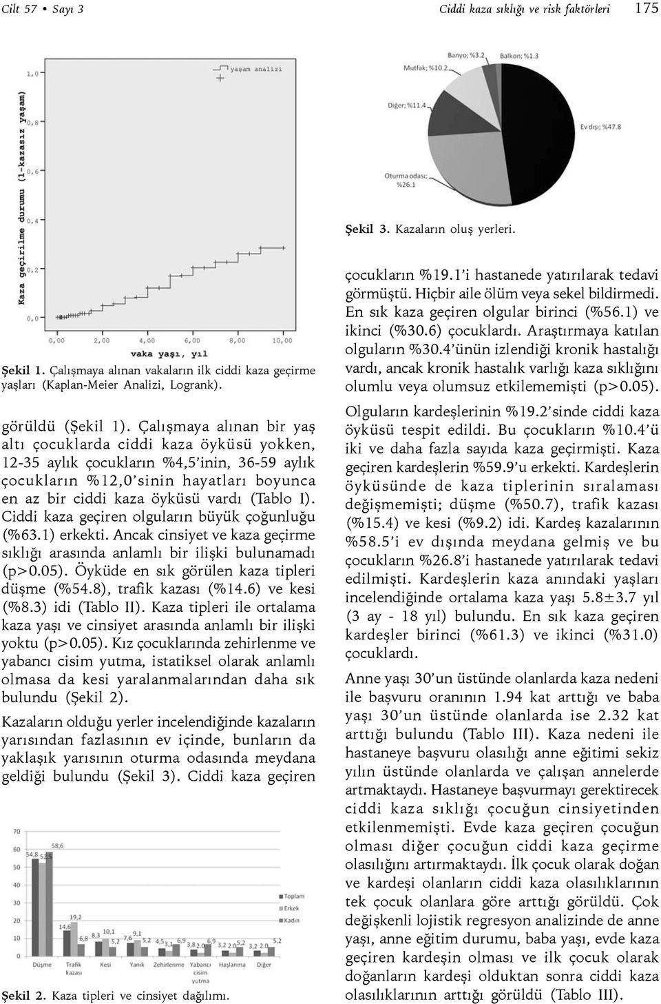 Çalışmaya alınan bir yaş altı çocuklarda ciddi kaza öyküsü yokken, 12-35 aylık çocukların %4,5 inin, 36-59 aylık çocukların %12,0 sinin hayatları boyunca en az bir ciddi kaza öyküsü vardı (Tablo I).