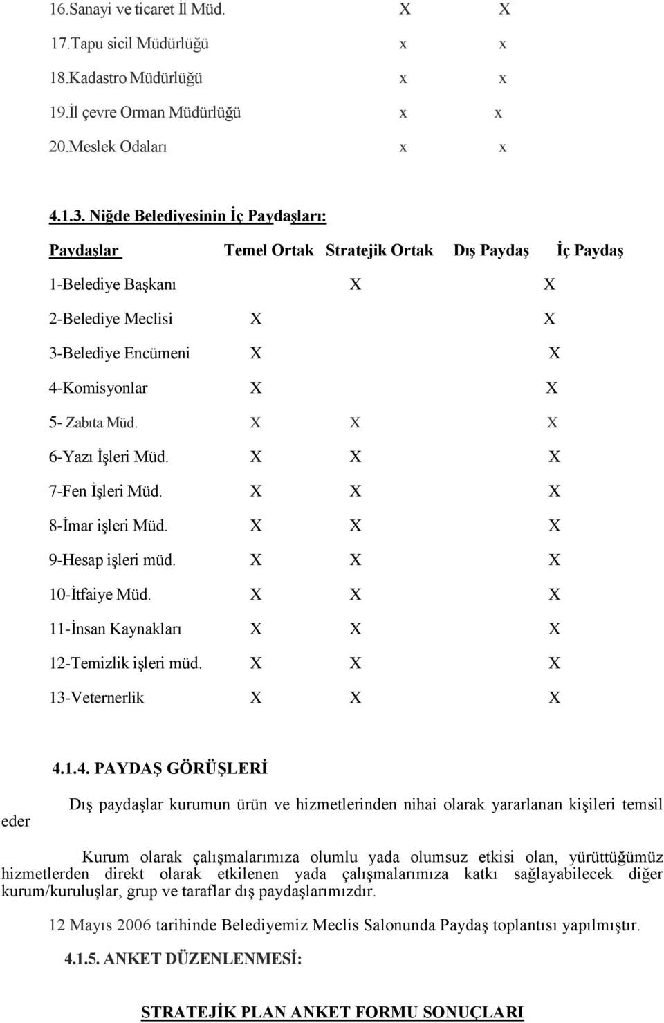 X X X 6-Yazı ĠĢleri Müd. X X X 7-Fen ĠĢleri Müd. X X X 8-Ġmar iģleri Müd. X X X 9-Hesap iģleri müd. X X X 10-Ġtfaiye Müd. X X X 11-Ġnsan Kaynakları X X X 12-Temizlik iģleri müd.