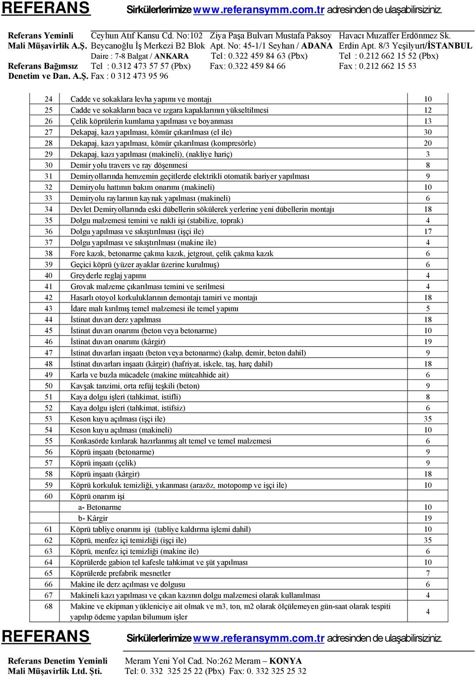 Demiryollarında hemzemin geçitlerde elektrikli otomatik bariyer yapılması 9 32 Demiryolu hattının bakım onarımı (makineli) 10 33 Demiryolu raylarının kaynak yapılması (makineli) 6 34 Devlet