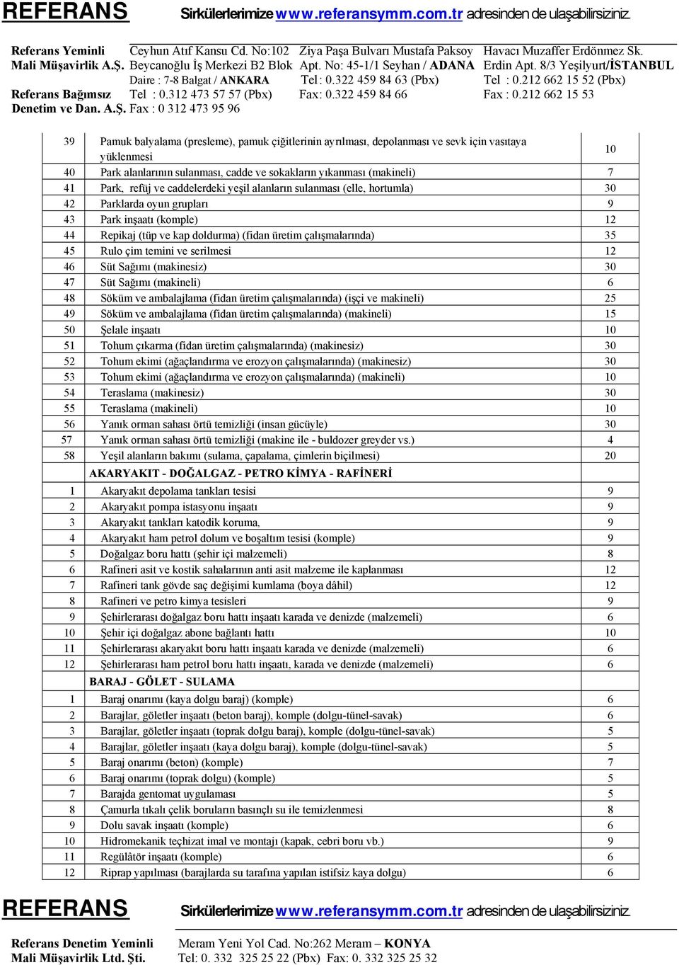 temini ve serilmesi 12 46 Süt Sağımı (makinesiz) 30 47 Süt Sağımı (makineli) 6 48 Söküm ve ambalajlama (fidan üretim çalışmalarında) (işçi ve makineli) 25 49 Söküm ve ambalajlama (fidan üretim