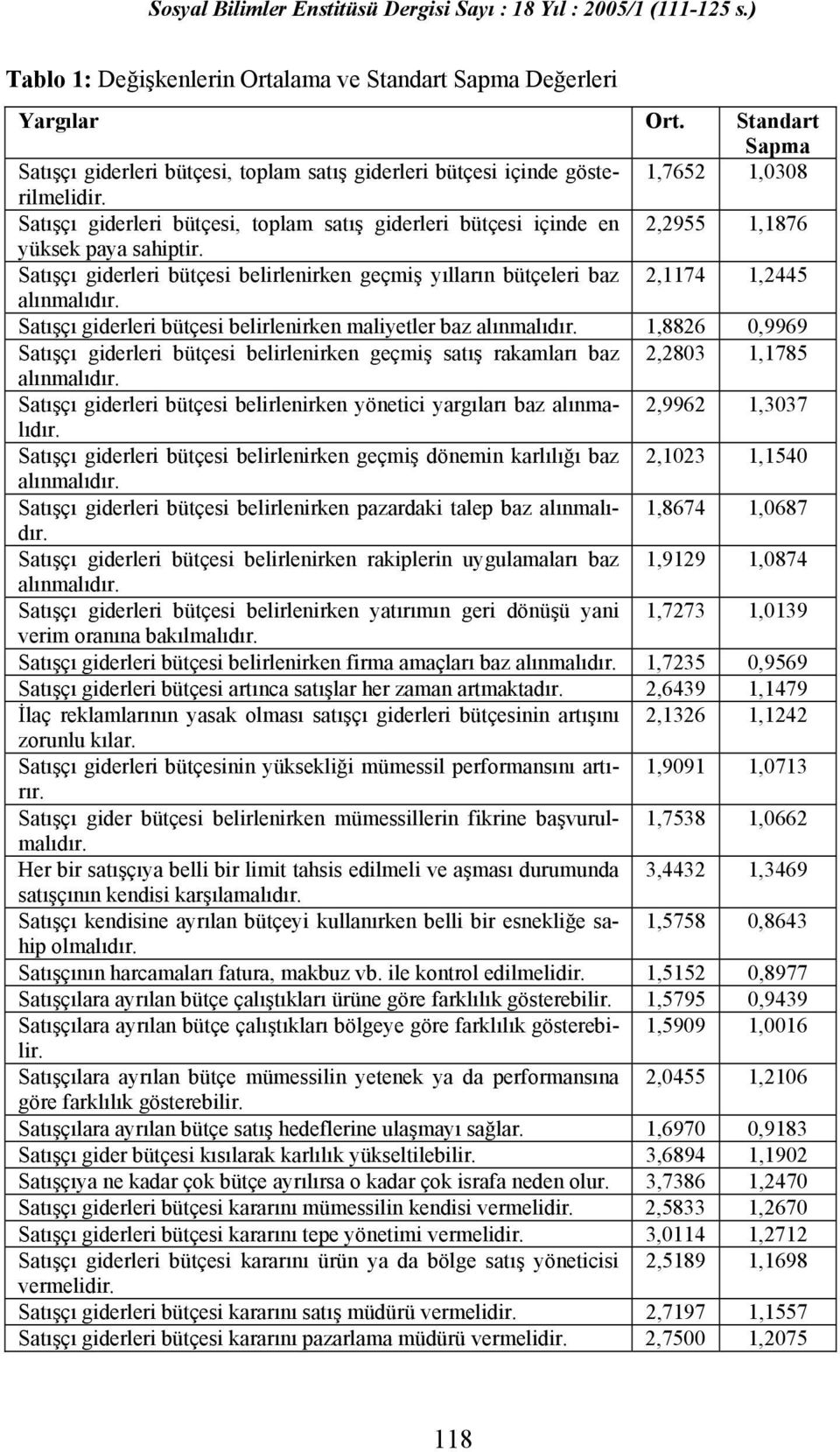 Satışçı giderleri bütçesi belirlenirken geçmiş yılların bütçeleri baz 2,1174 1,2445 alınmalıdır. Satışçı giderleri bütçesi belirlenirken maliyetler baz alınmalıdır.