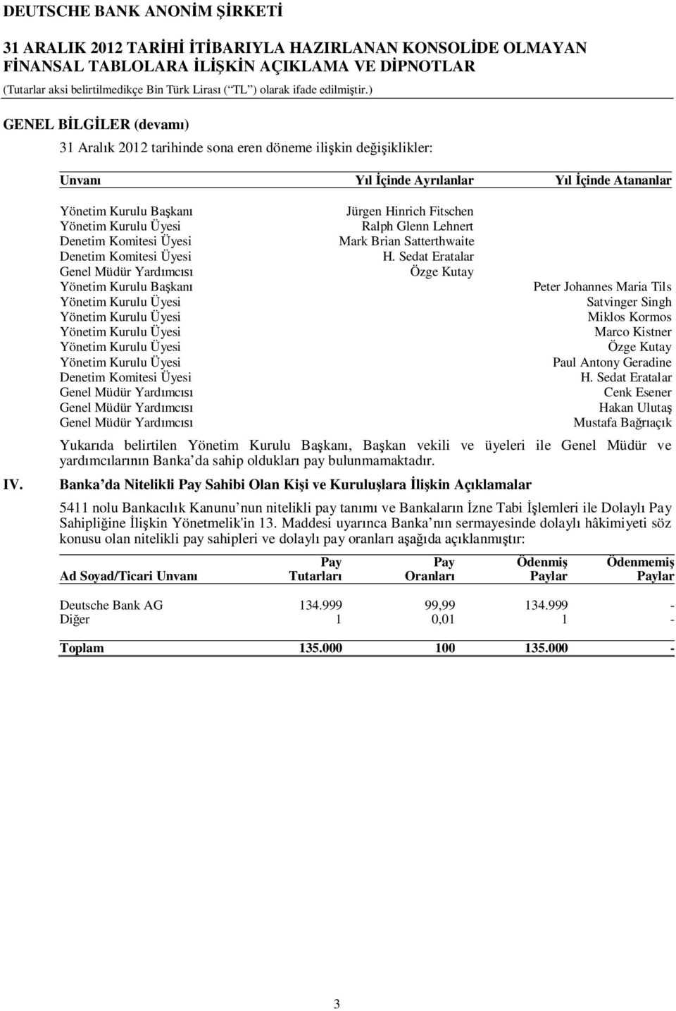 Yönetim Kurulu Üyesi Yönetim Kurulu Üyesi Denetim Komitesi Üyesi Genel Müdür Yard mc Genel Müdür Yard mc Genel Müdür Yard mc Jürgen Hinrich Fitschen Ralph Glenn Lehnert Mark Brian Satterthwaite H.