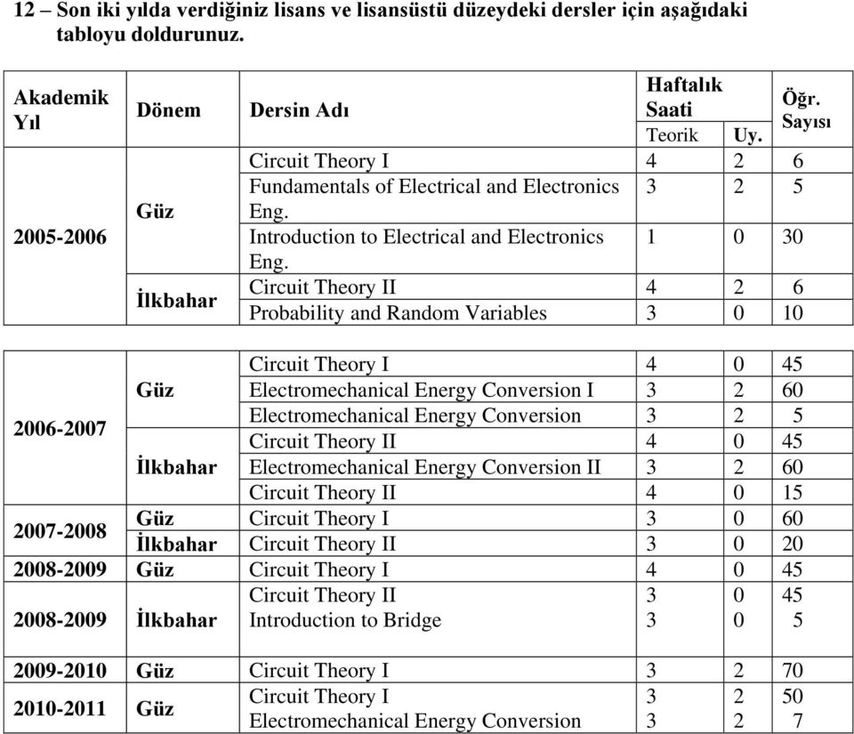 Circuit Theory II 4 2 6 Probability and Random Variables 3 0 10 Circuit Theory I 4 0 45 Güz Electromechanical Energy Conversion I 3 2 60 2006-2007 Electromechanical Energy Conversion 3 2 5 Circuit