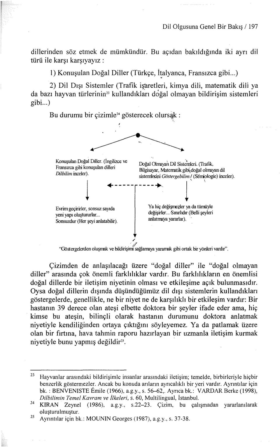 .. ) Bu durumu bir çizirnle" gösterecek olurs:ık: Konuşulan Doğal Diller. (İngilizce ve Fransızca gibi konuşulan dilleri Dilbilim iııceler).