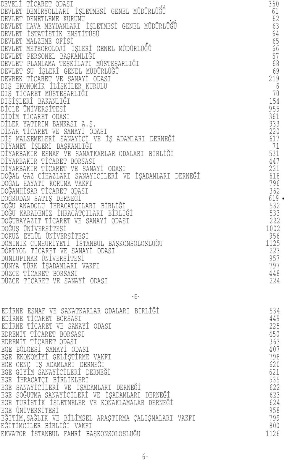 PLANLAMA TEŞKİLATI MÜSTEŞARLIĞI 68 DEVLET SU İŞLERİ GENEL MÜDÜRLÜĞÜ 69 DEVREK TİCARET VE SANAYİ ODASI 219 DIŞ EKONOMİK İLİŞKİLER KURULU 6 DIŞ TİCARET MÜSTEŞARLIĞI 70 DIŞİŞLERİ BAKANLIĞI 154 DİCLE