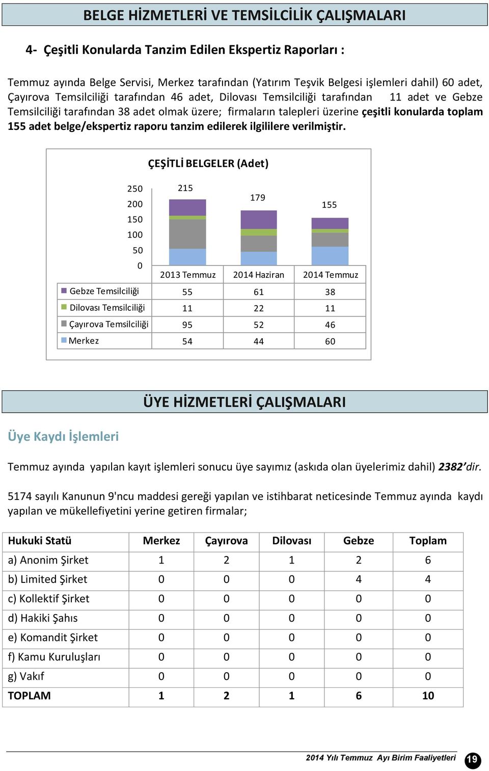 belge/ekspertiz raporu tanzim edilerek ilgililere verilmiştir.