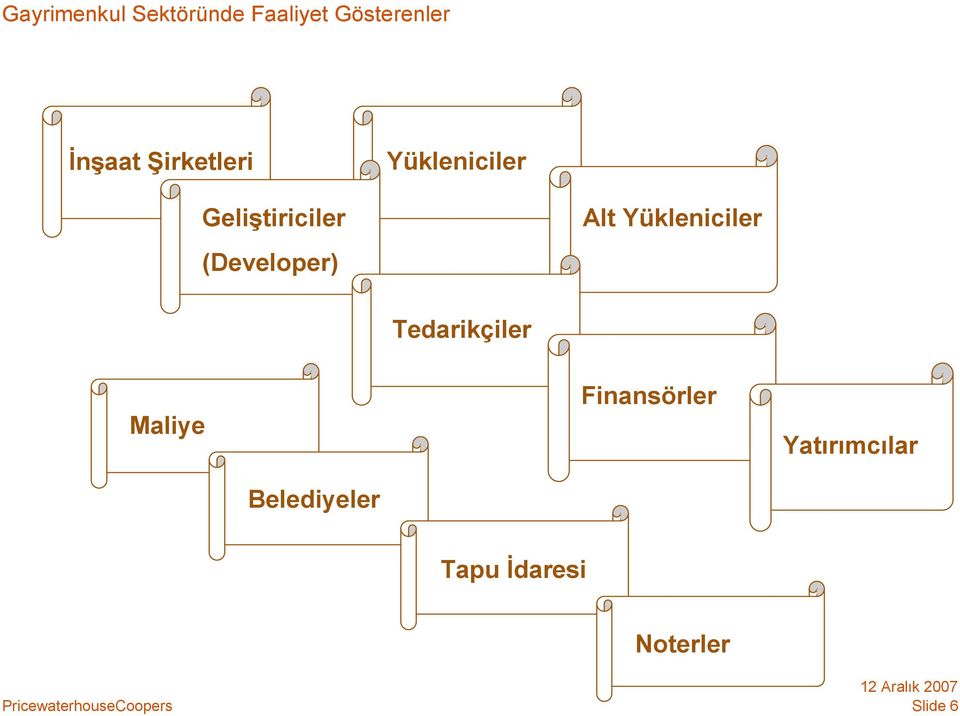 Alt Yükleniciler Tedarikçiler Maliye Finansörler