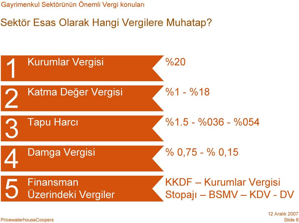 1 2 3 4 5 Kurumlar Vergisi Katma Değer Vergisi Tapu Harcı Damga Vergisi